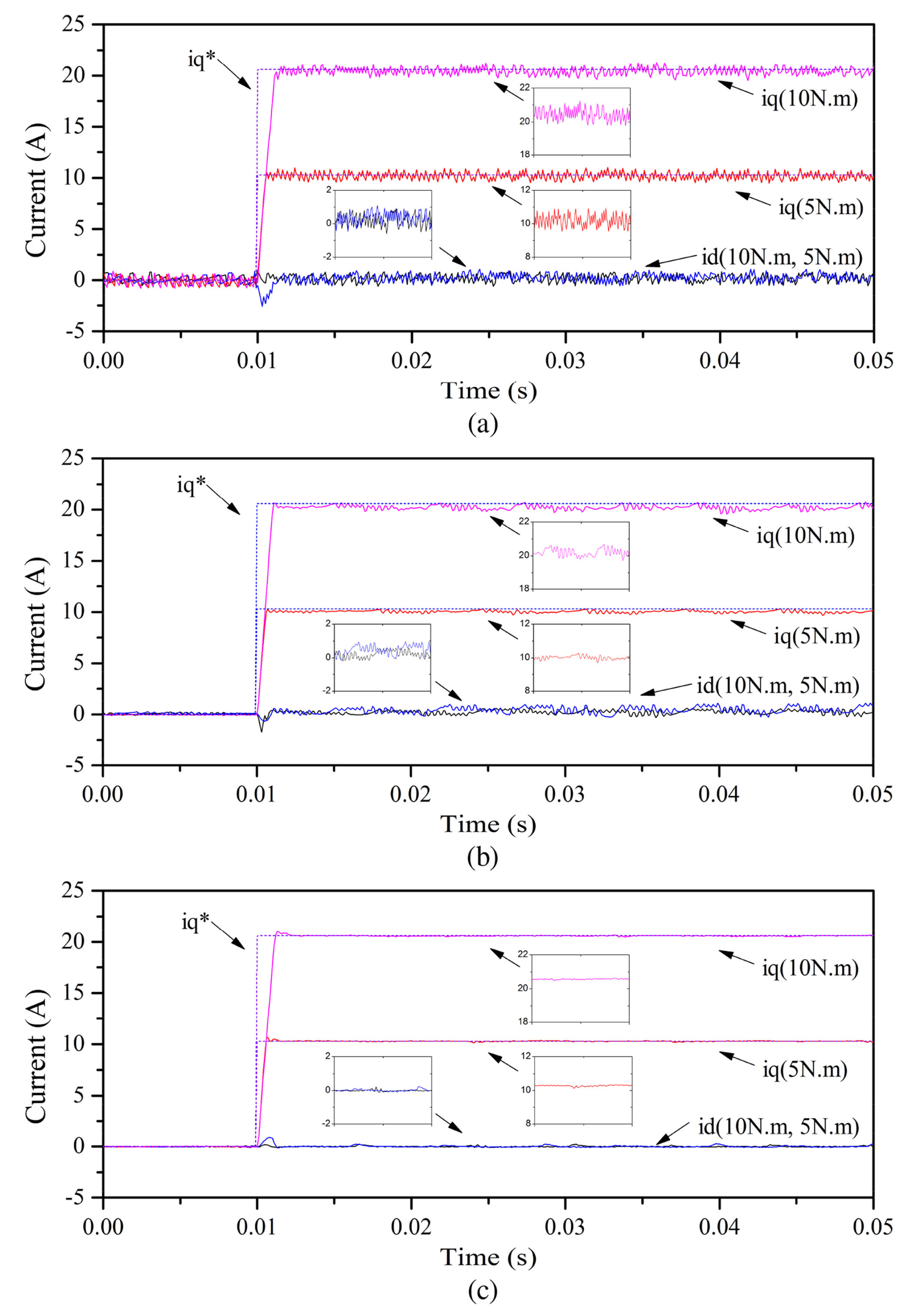 Energies 15 05131 g015