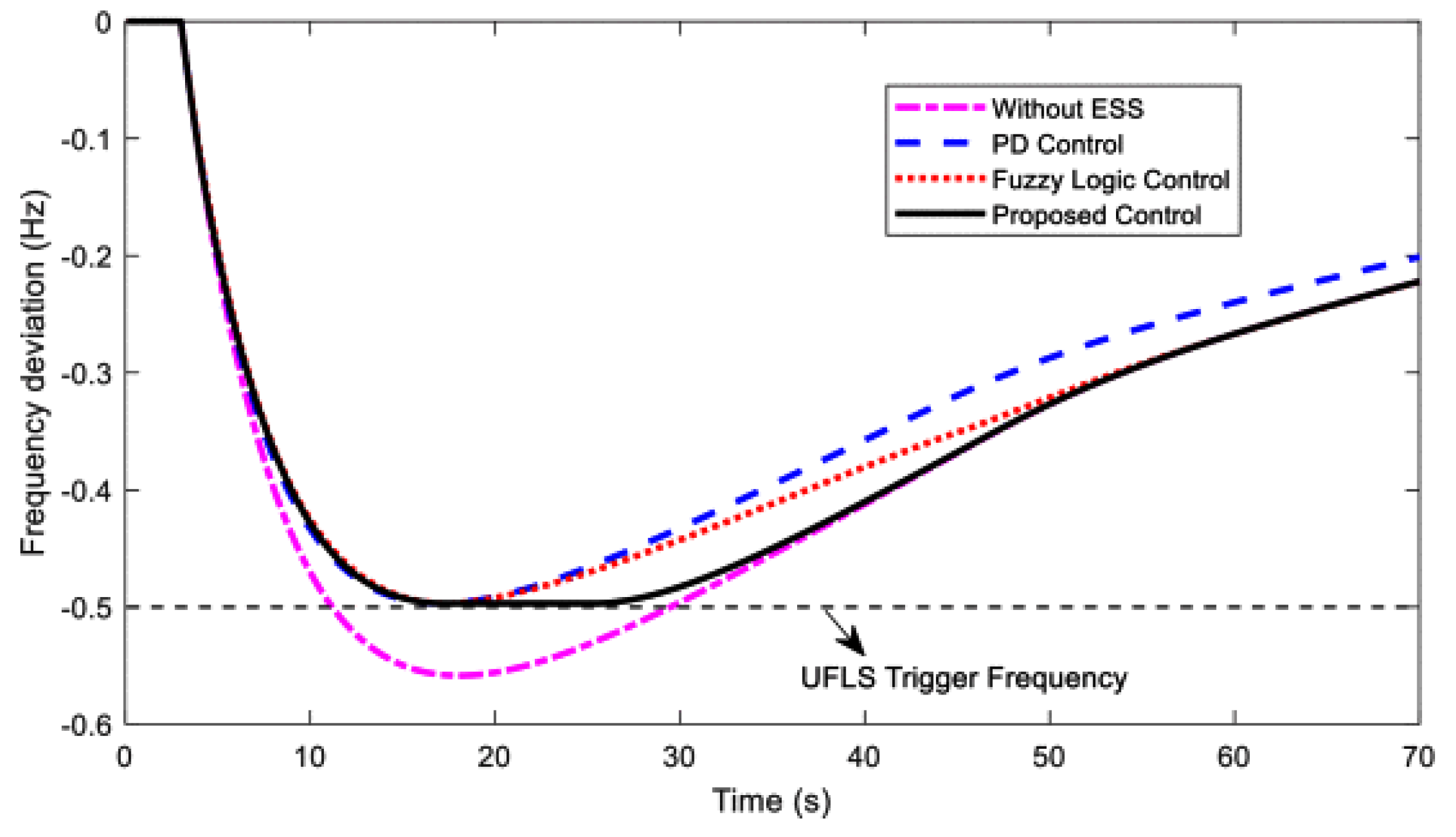 Energies 15 05131 g024