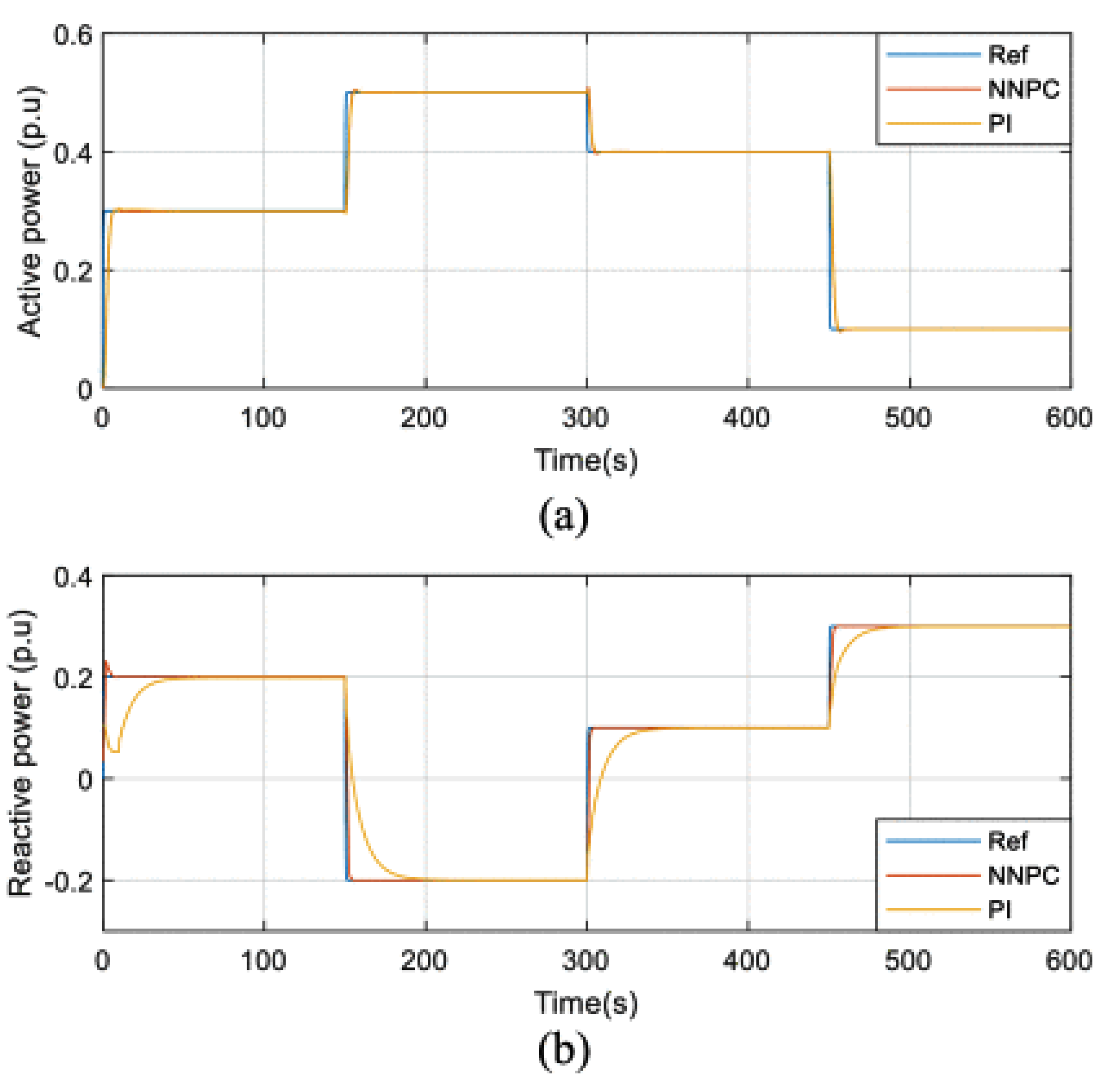 Energies 15 05131 g029a