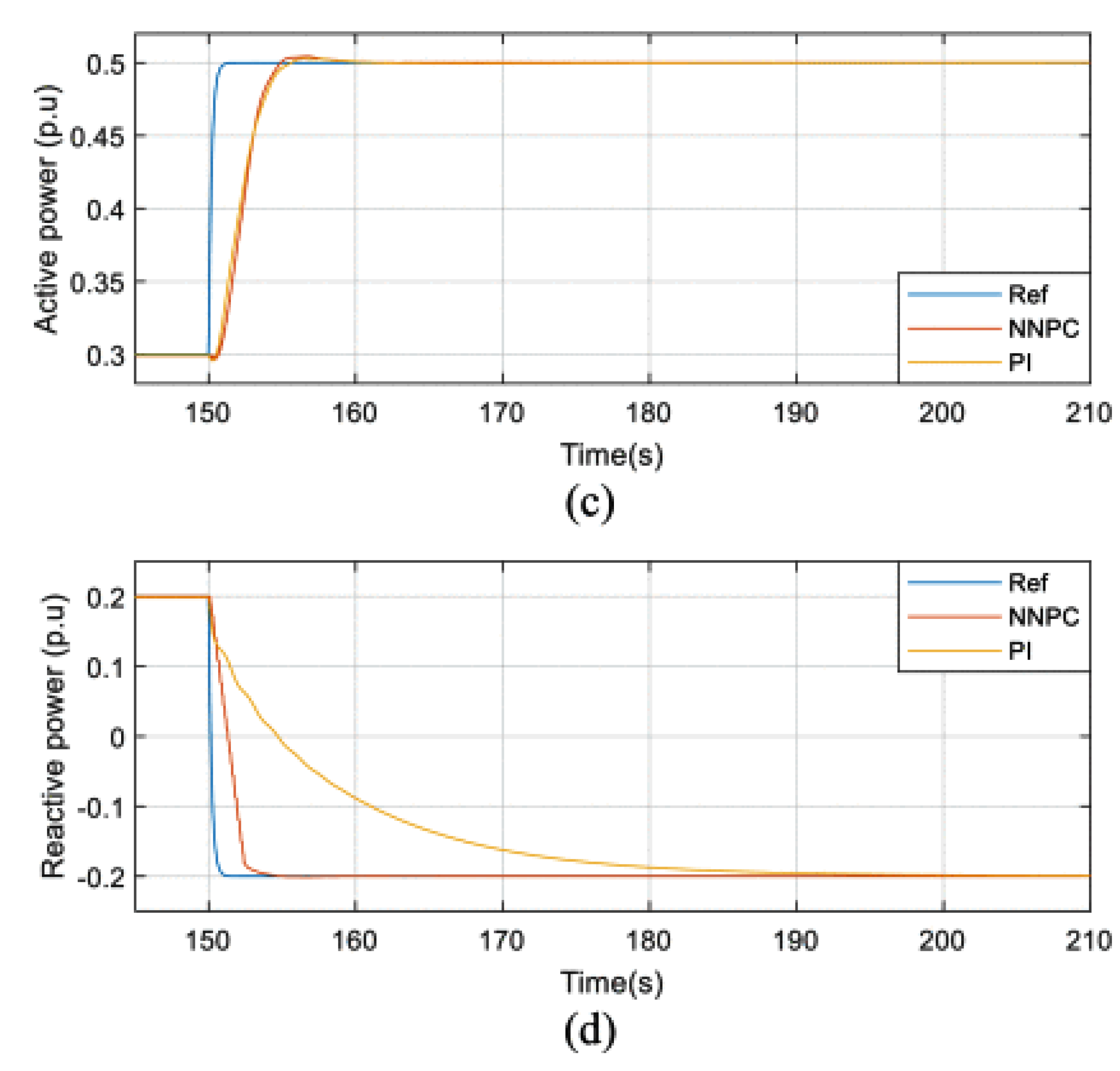 Energies 15 05131 g029b