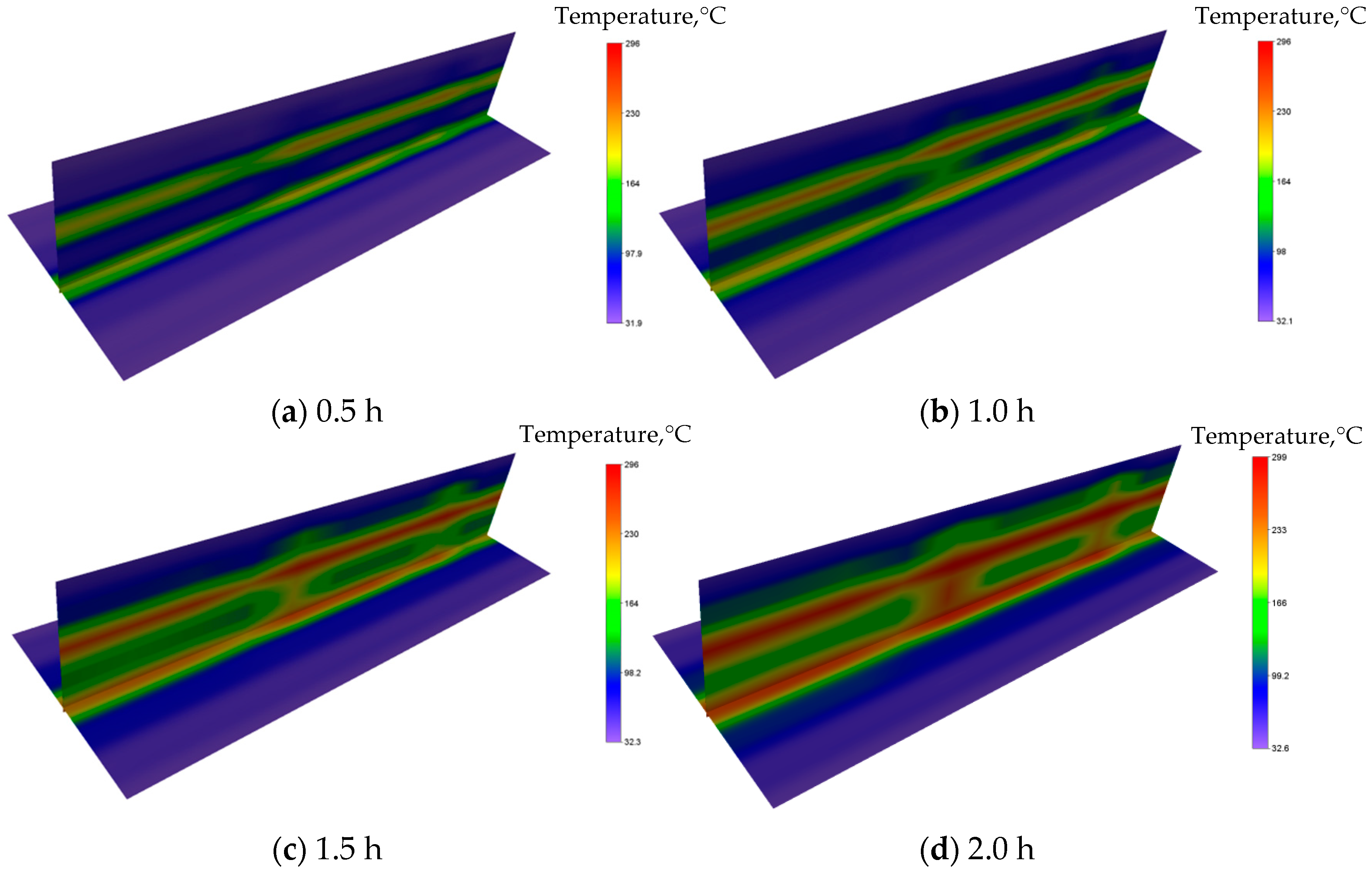 Energies 15 05135 g004