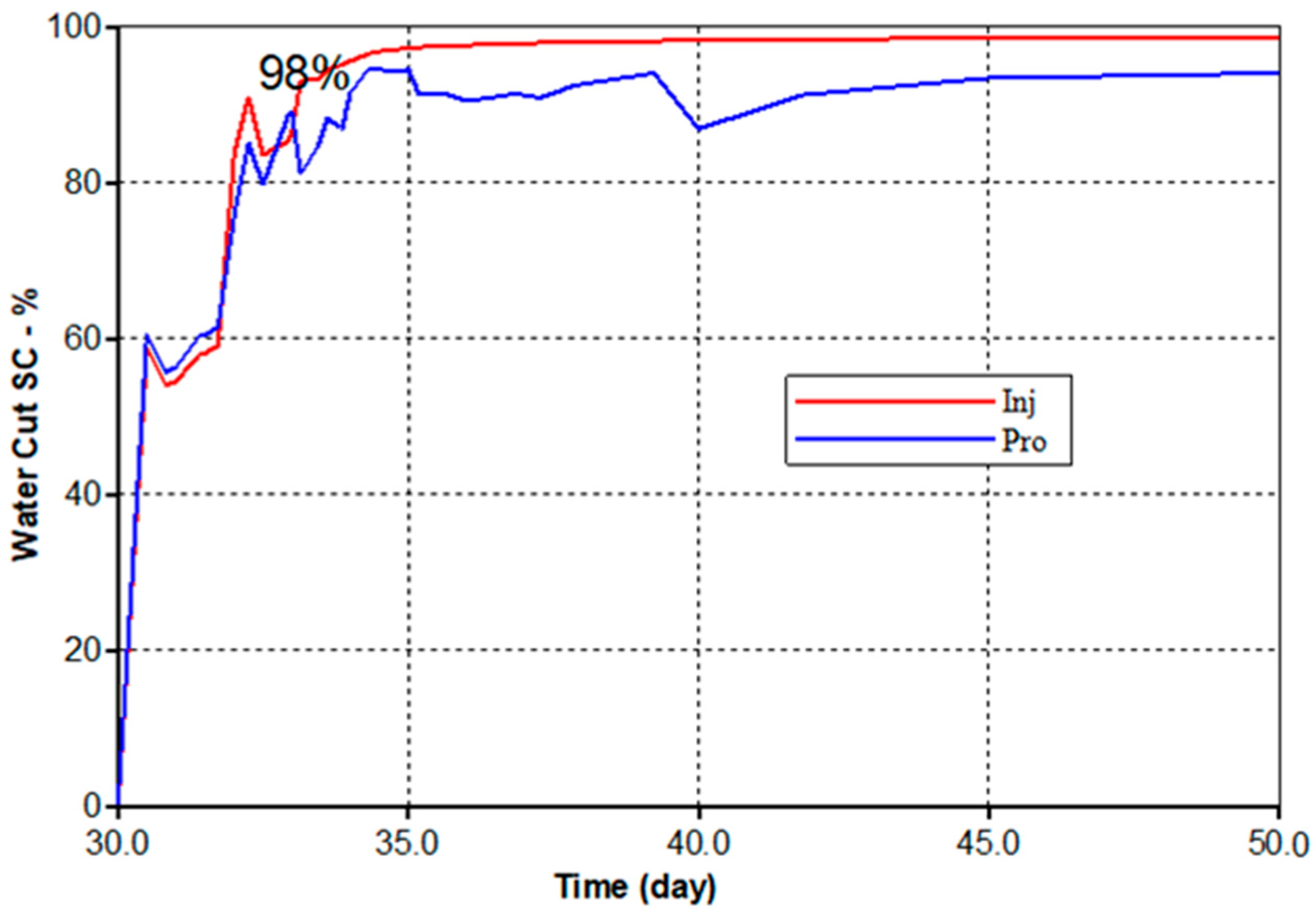 Energies 15 05135 g009