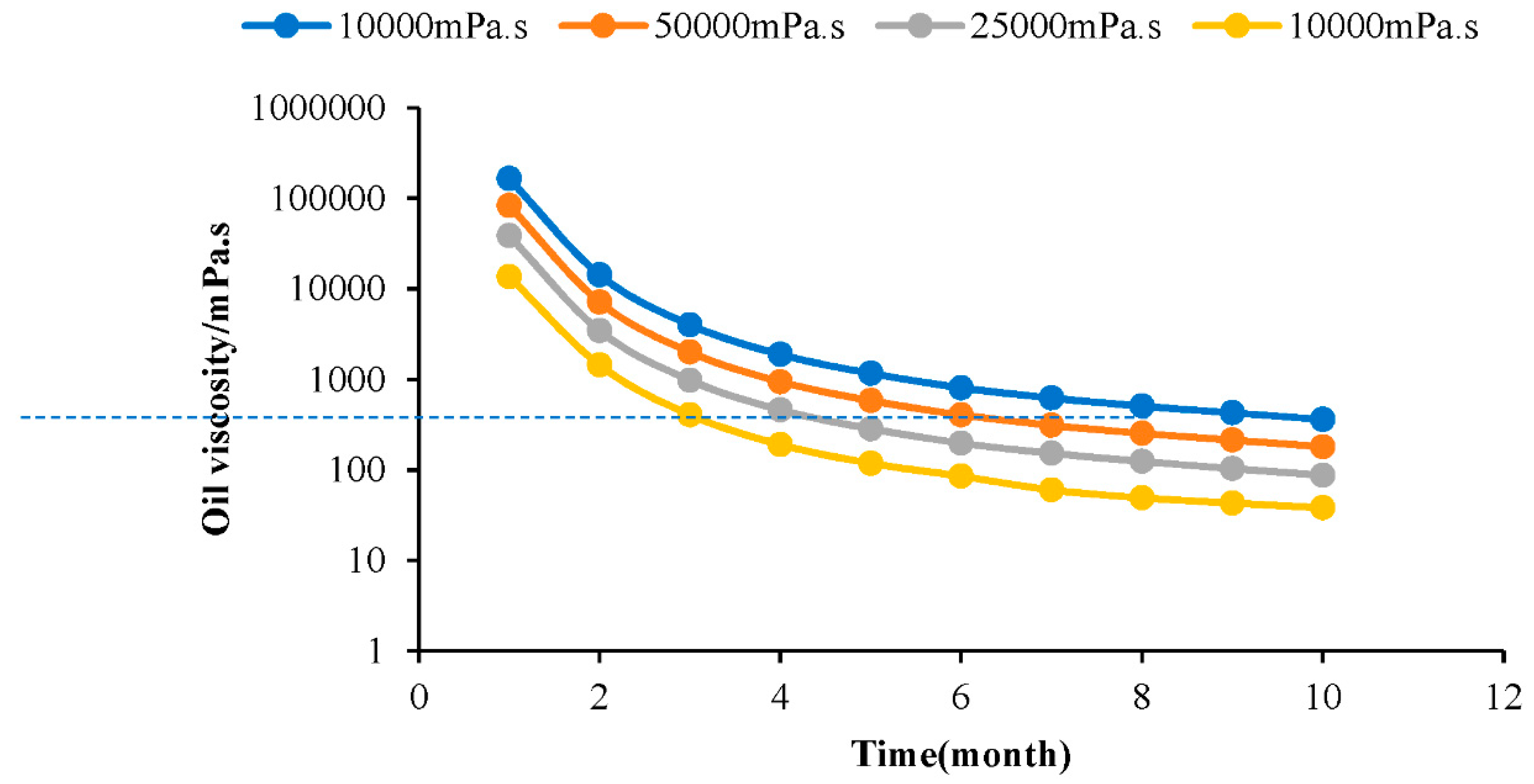 Energies 15 05135 g010