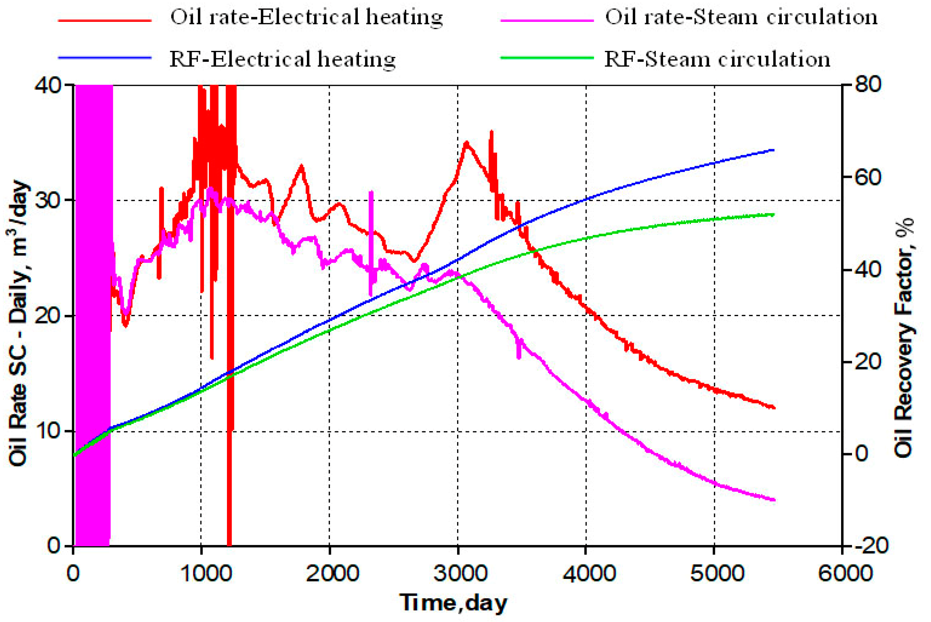 Energies 15 05135 g014
