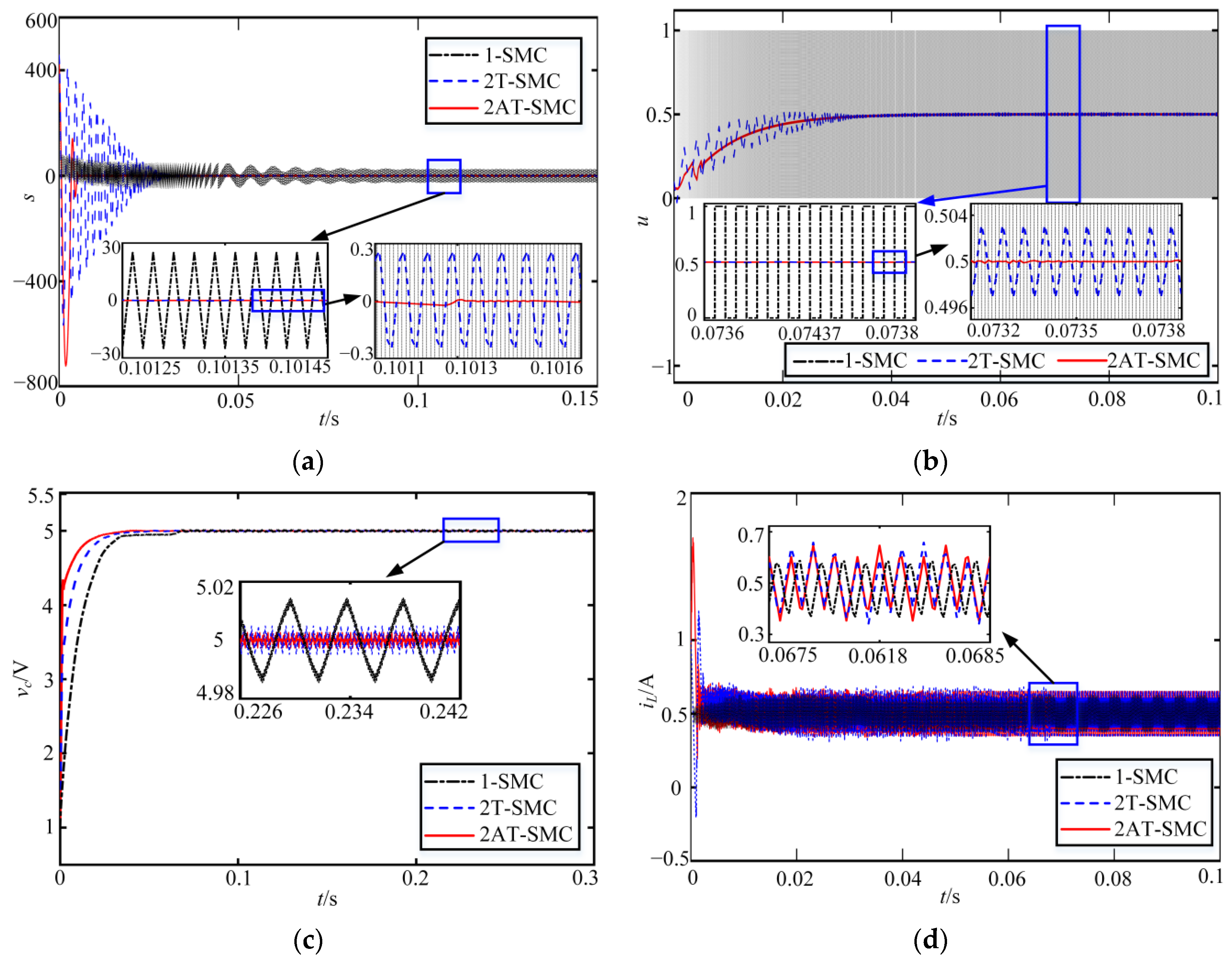 Energies 15 05139 g005