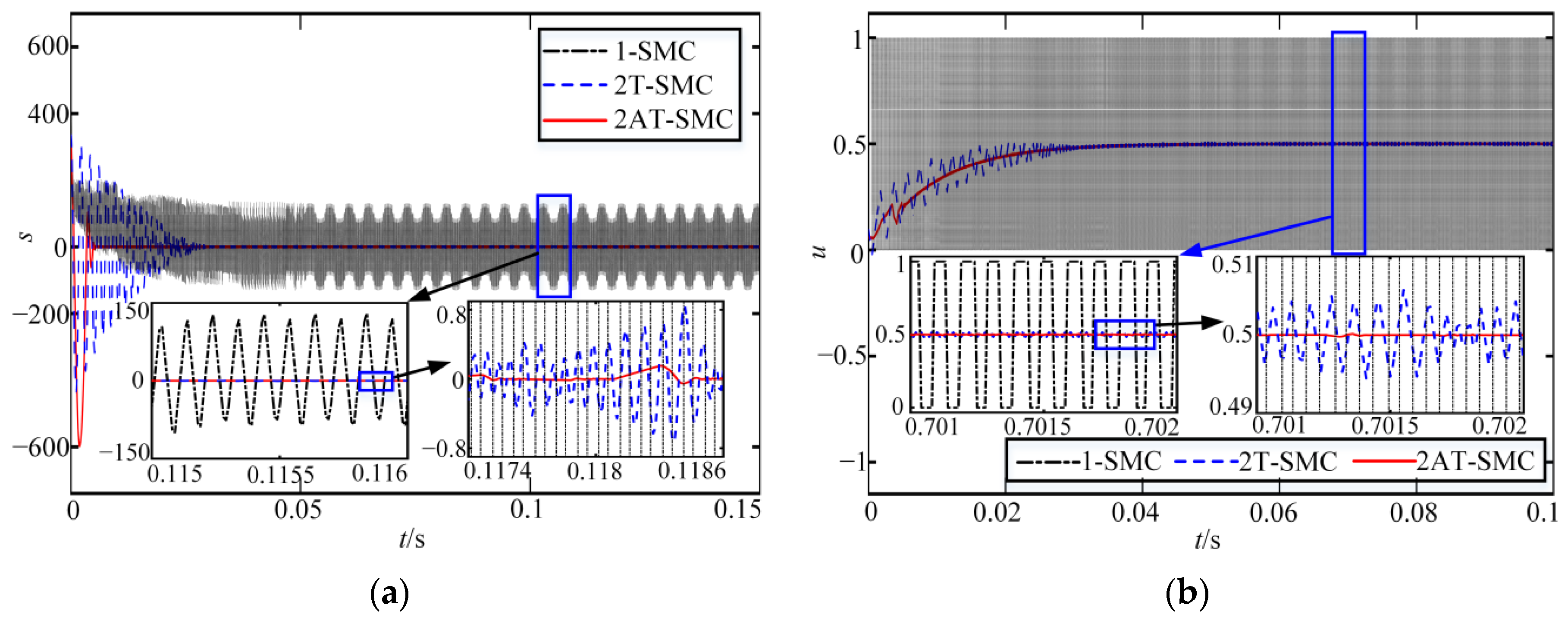 Energies 15 05139 g007a