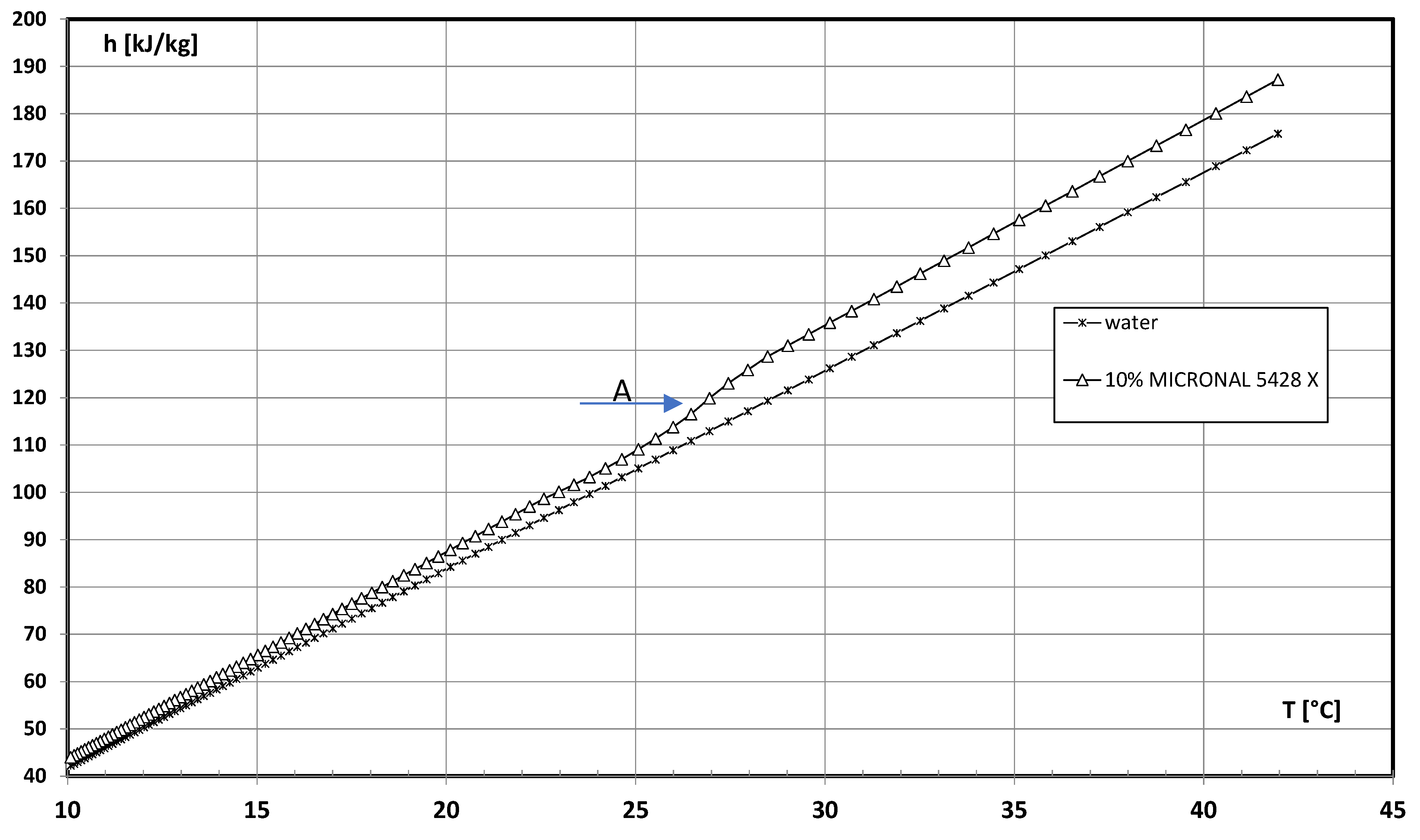 Energies 15 05142 g003