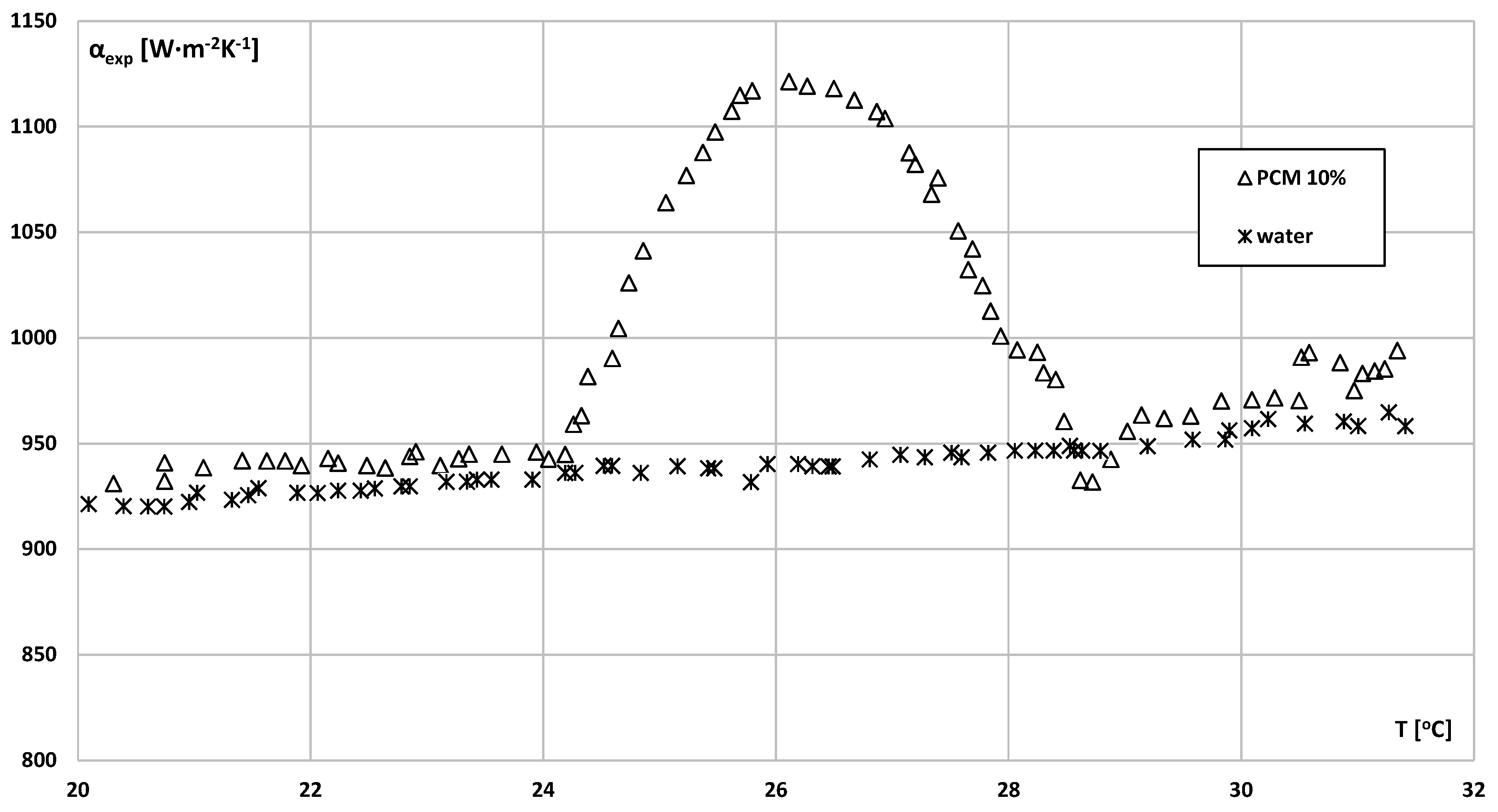 Energies 15 05142 g005