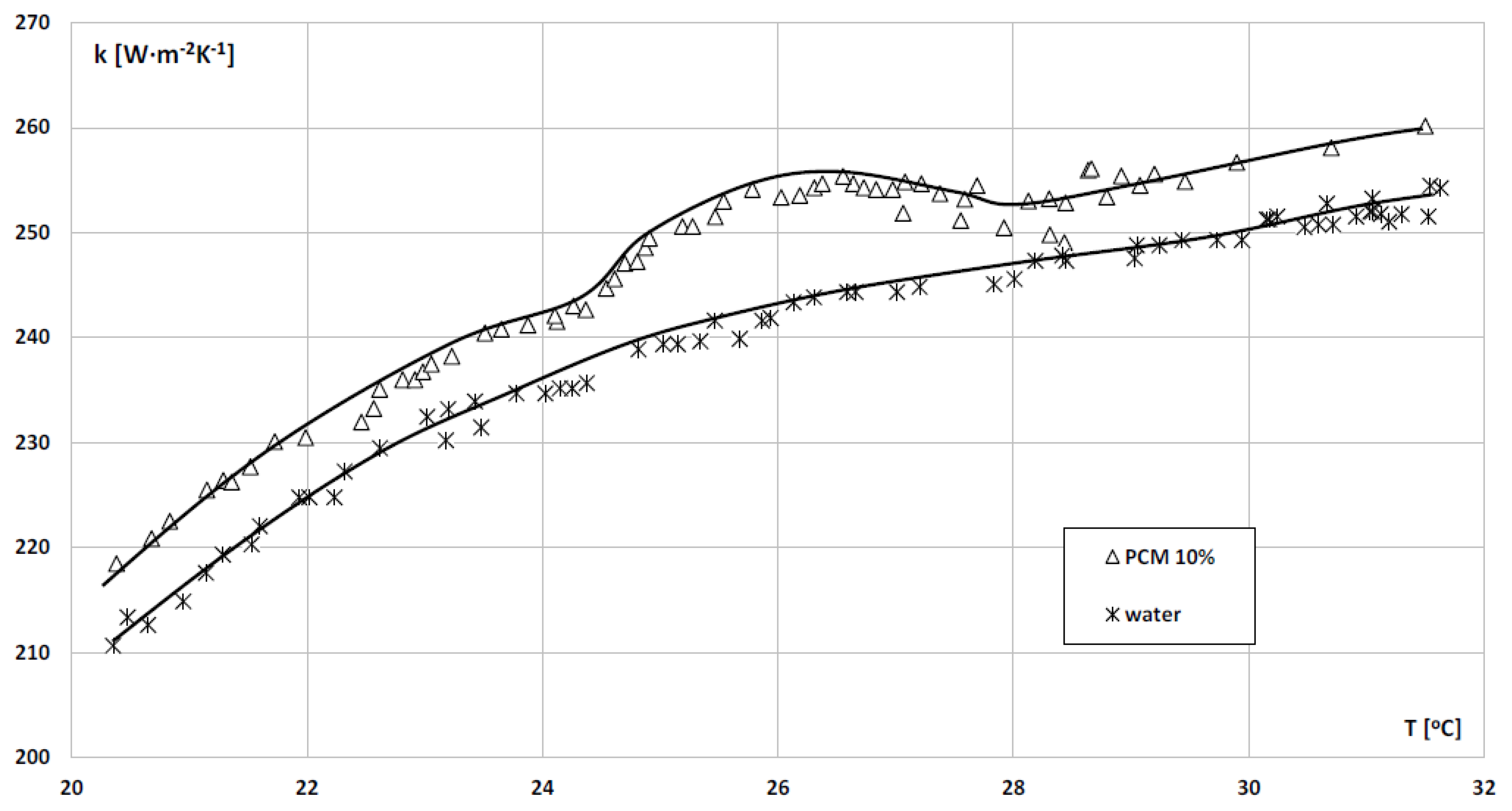Energies 15 05142 g006