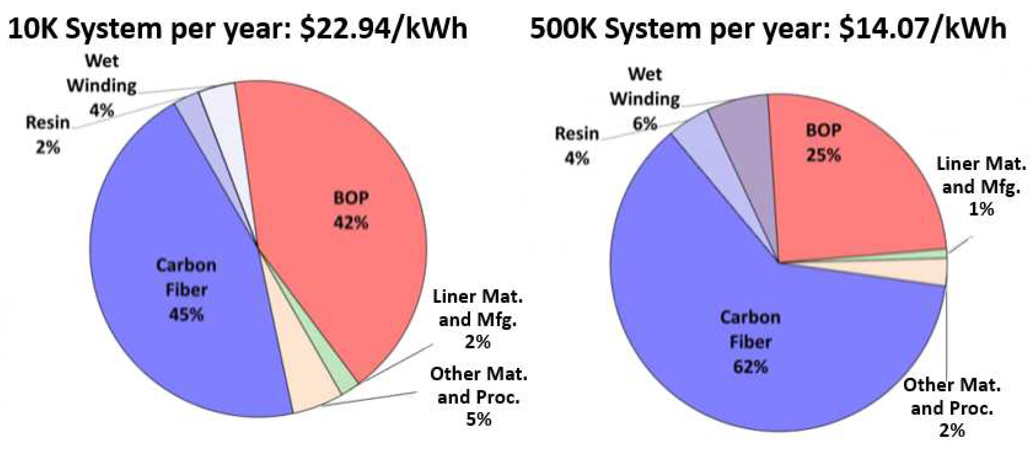 Energies 15 05152 g007