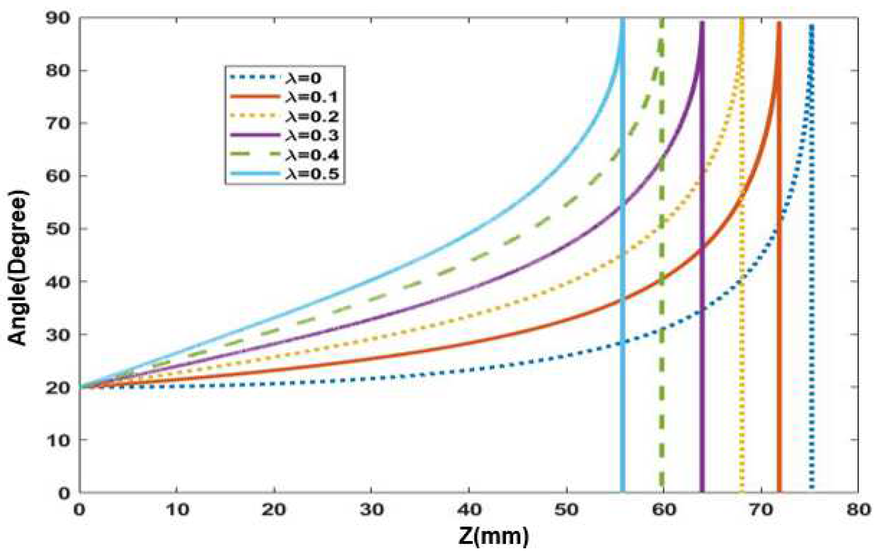 Energies 15 05152 g010