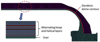 Energies 15 05152 i008