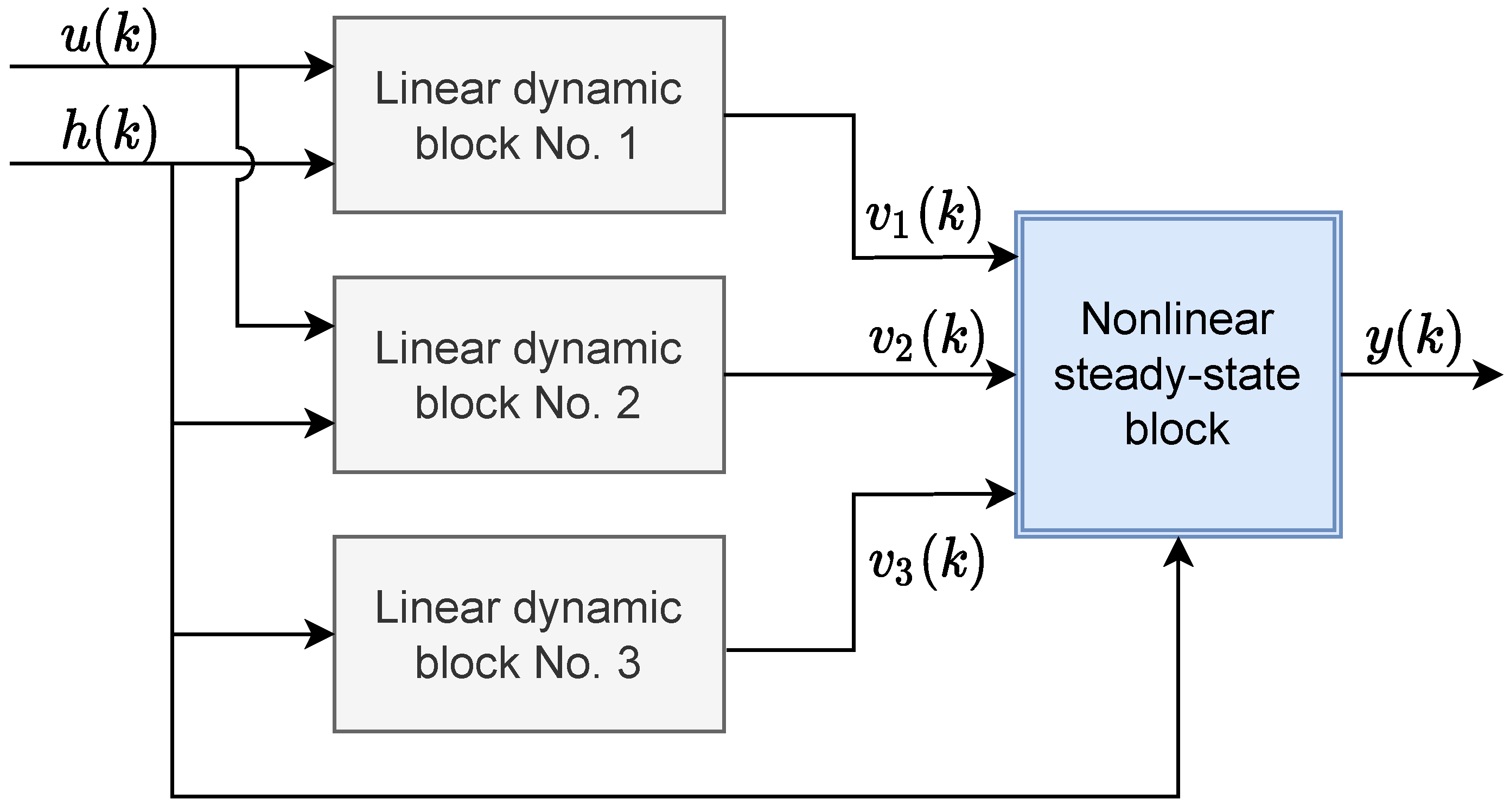 Energies 15 05157 g001