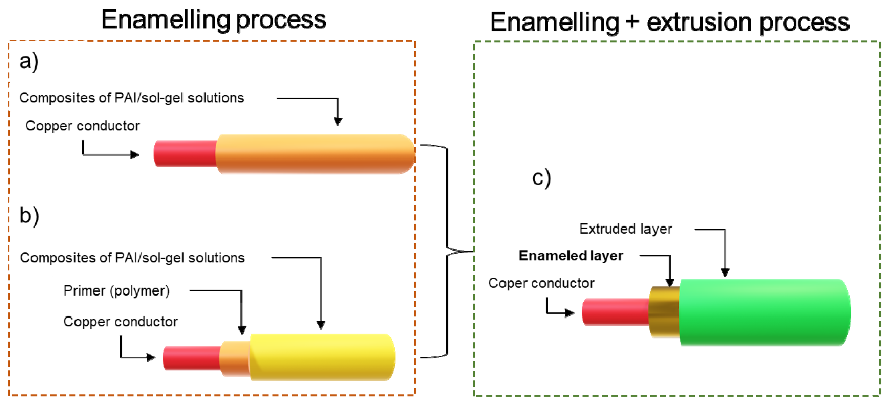 Energies 15 05164 g002