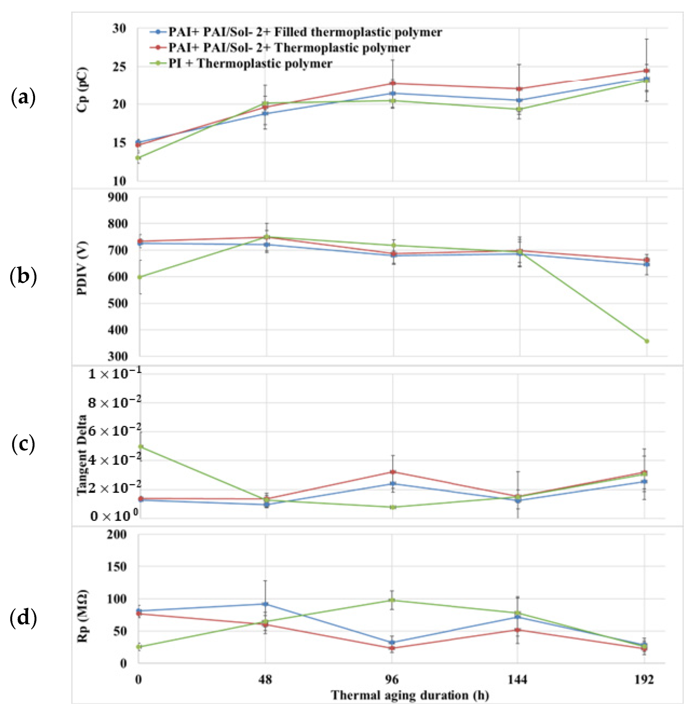 Energies 15 05164 g011