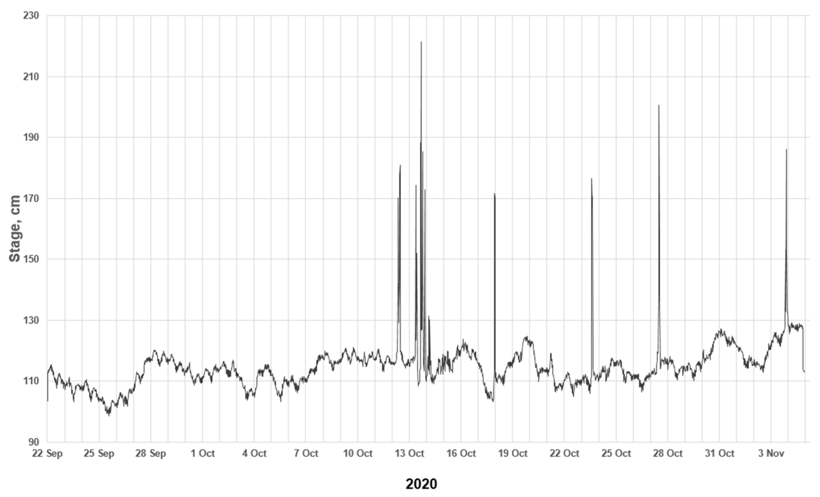 Energies 15 05173 g006