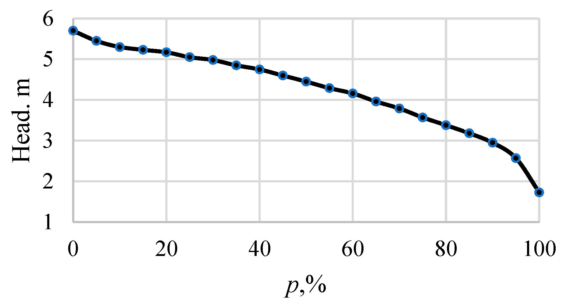 Energies 15 05173 g009