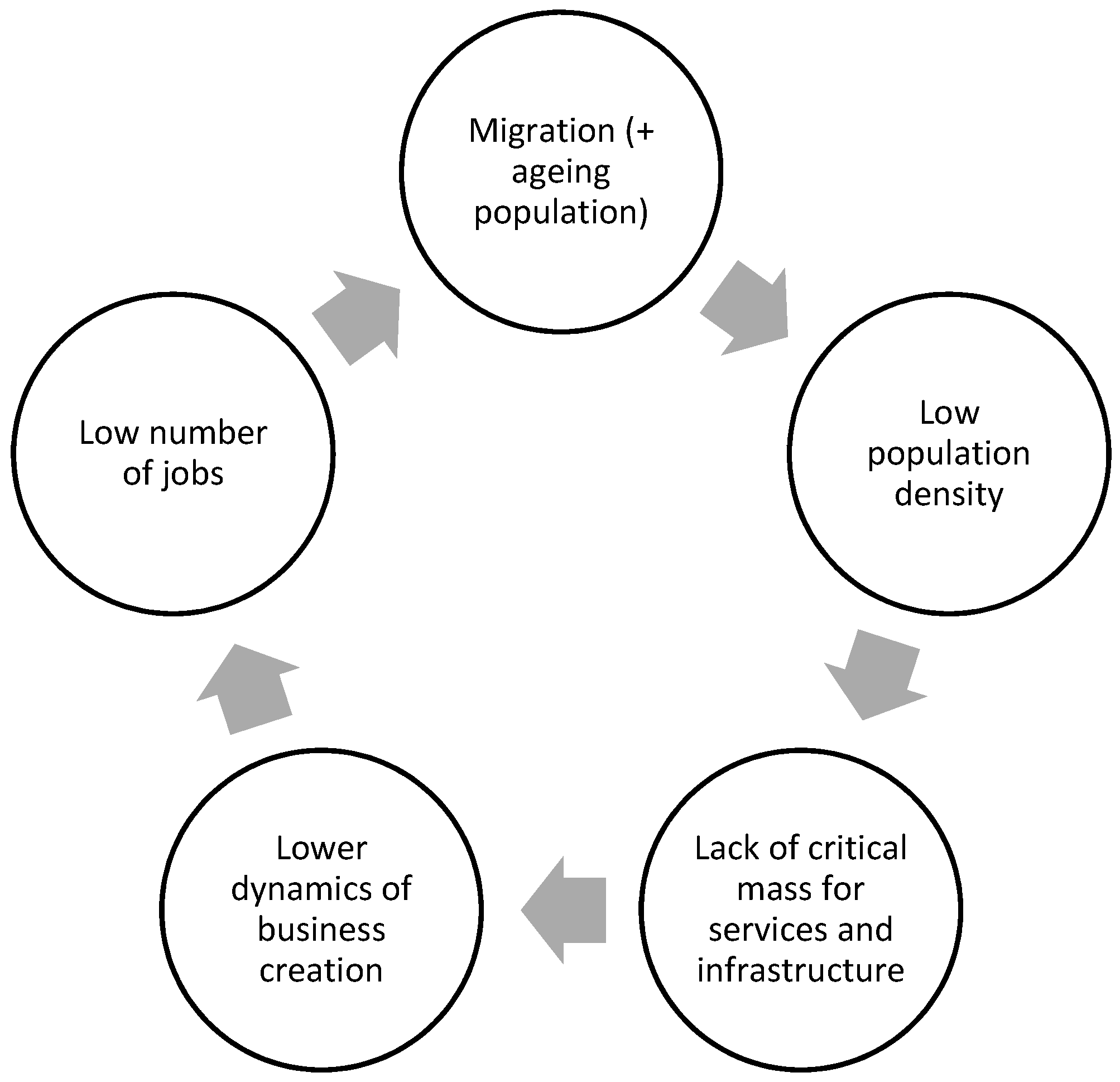 Energies 15 05175 g001