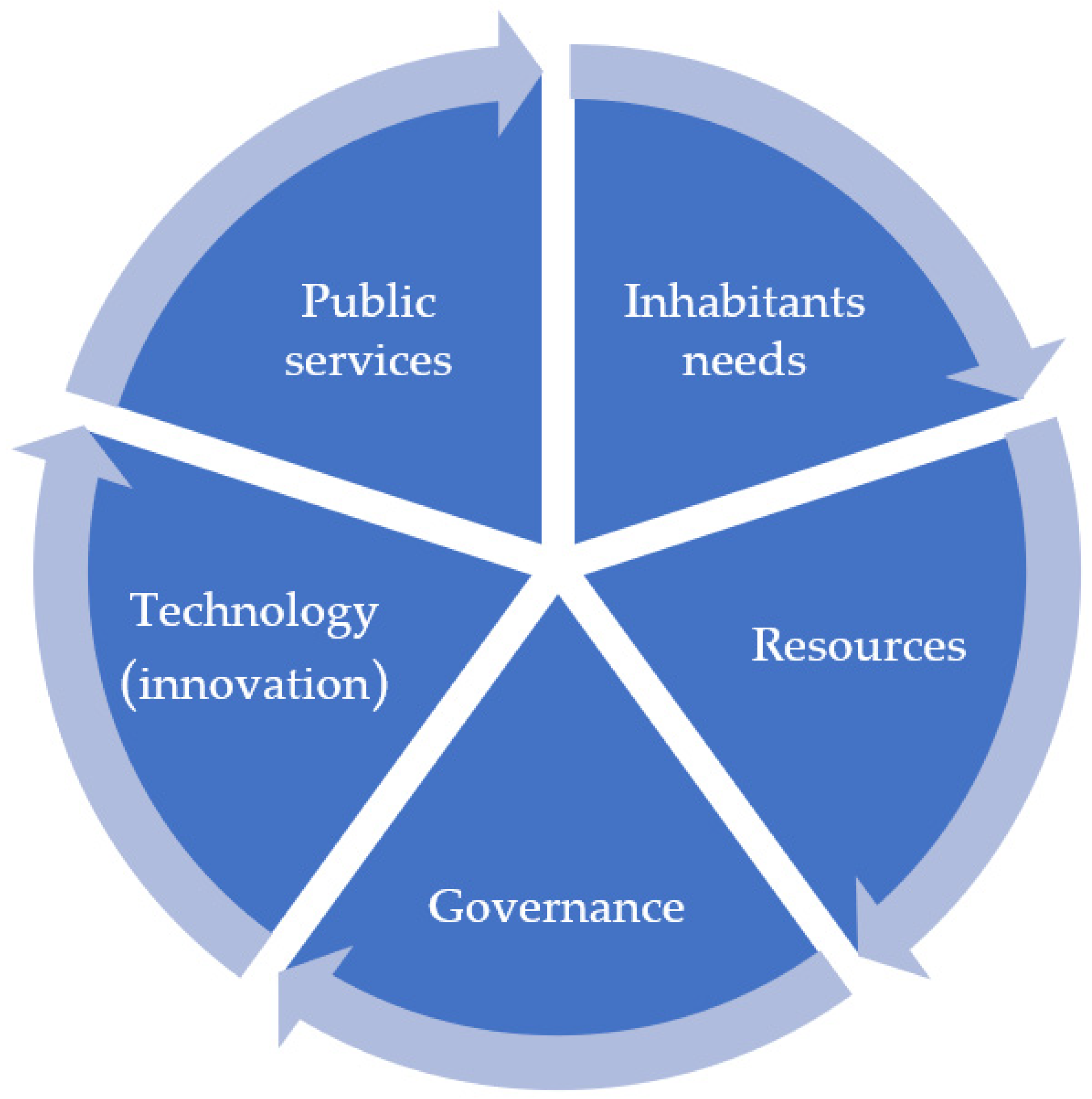 Energies 15 05175 g002