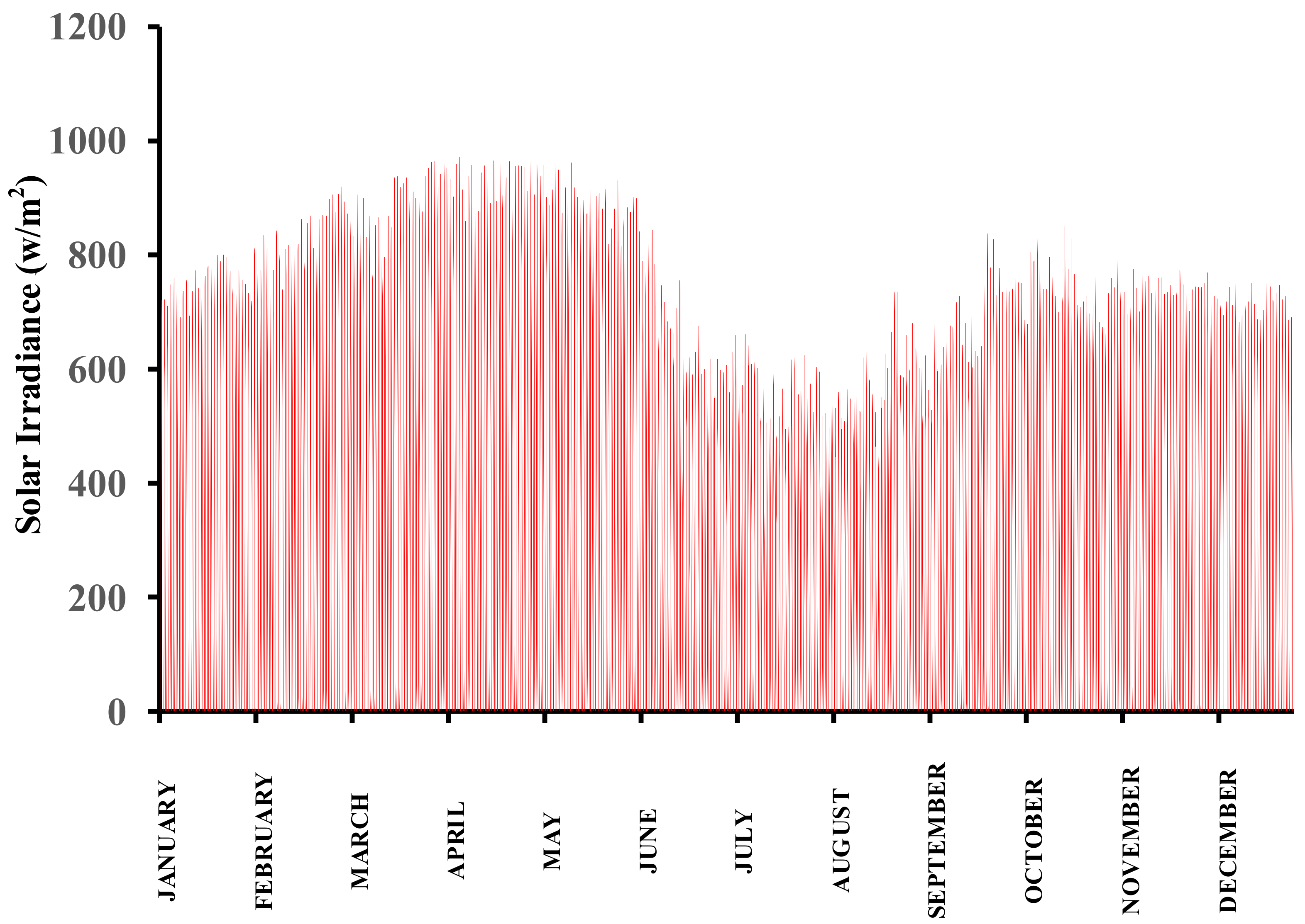 Energies 15 05176 g005