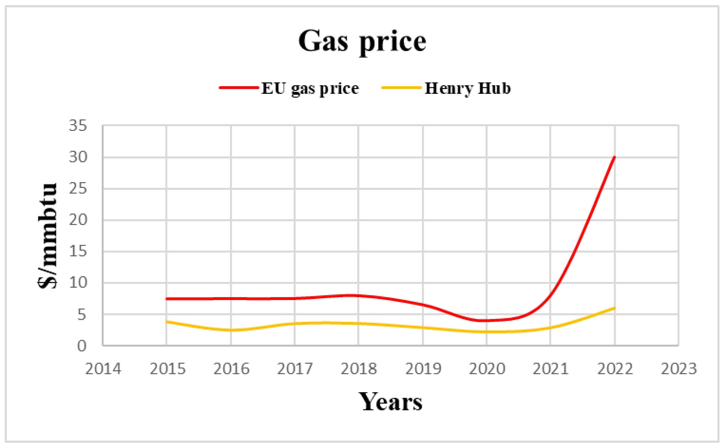 Energies 15 05178 g002