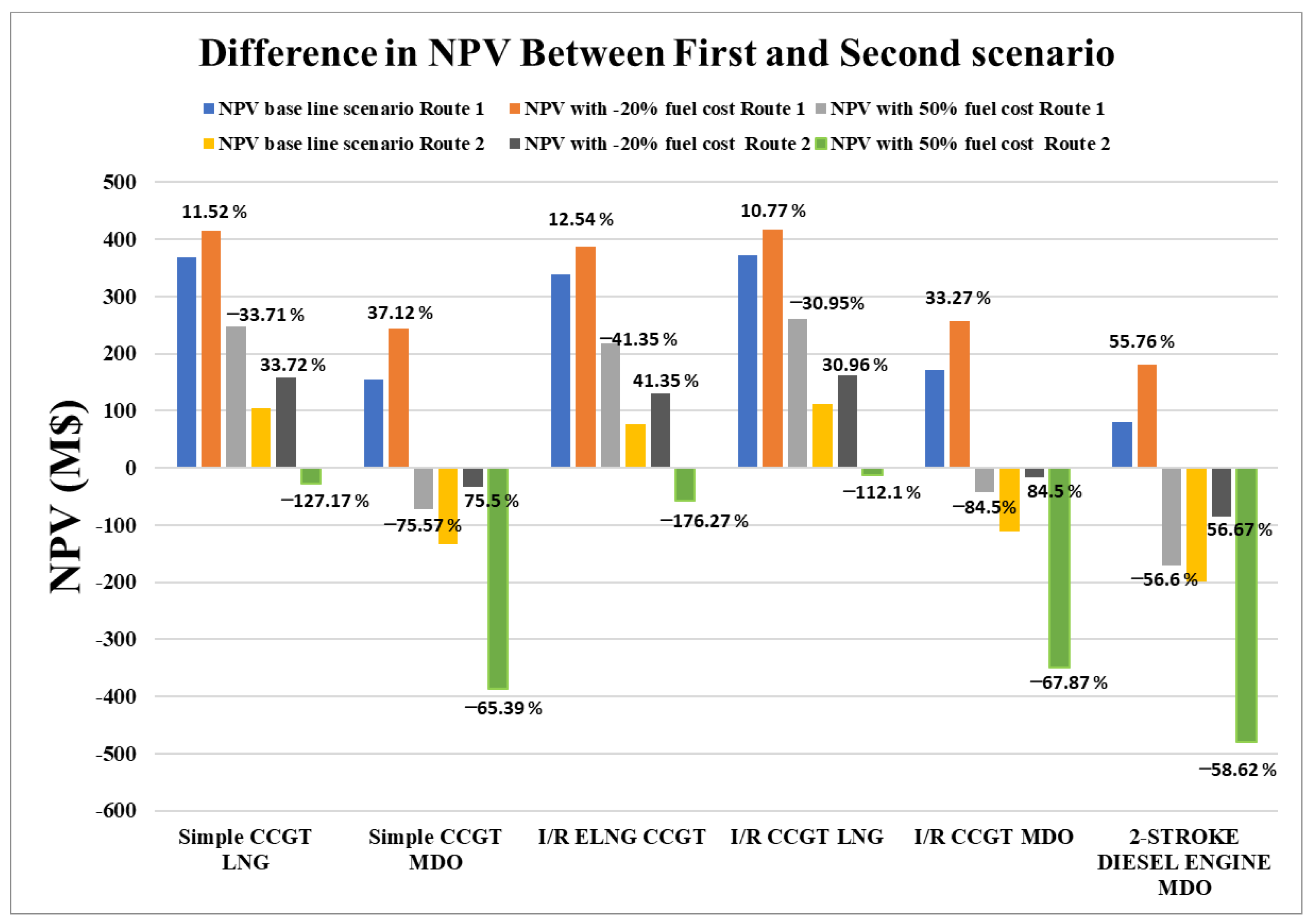 Energies 15 05178 g004