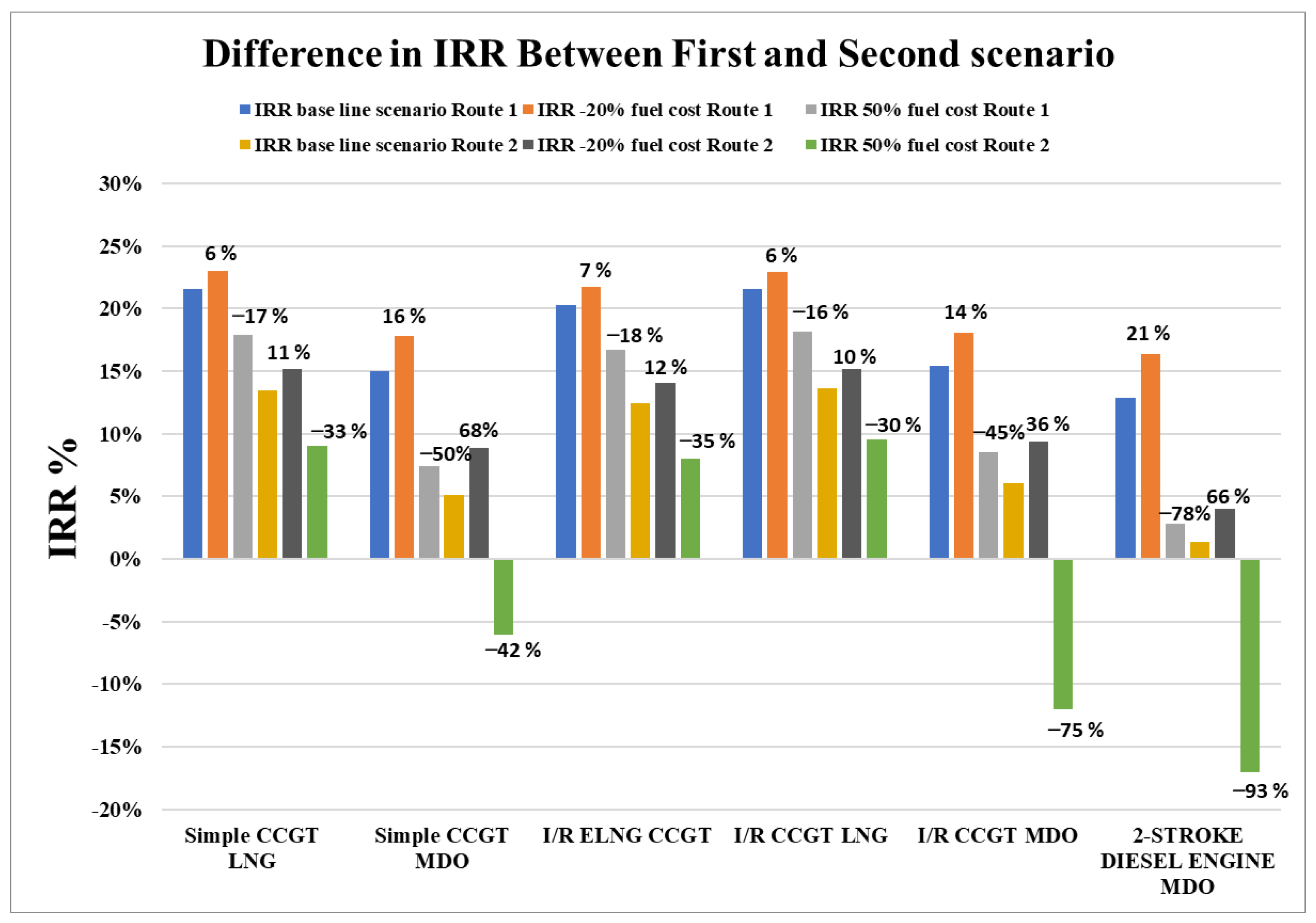 Energies 15 05178 g006
