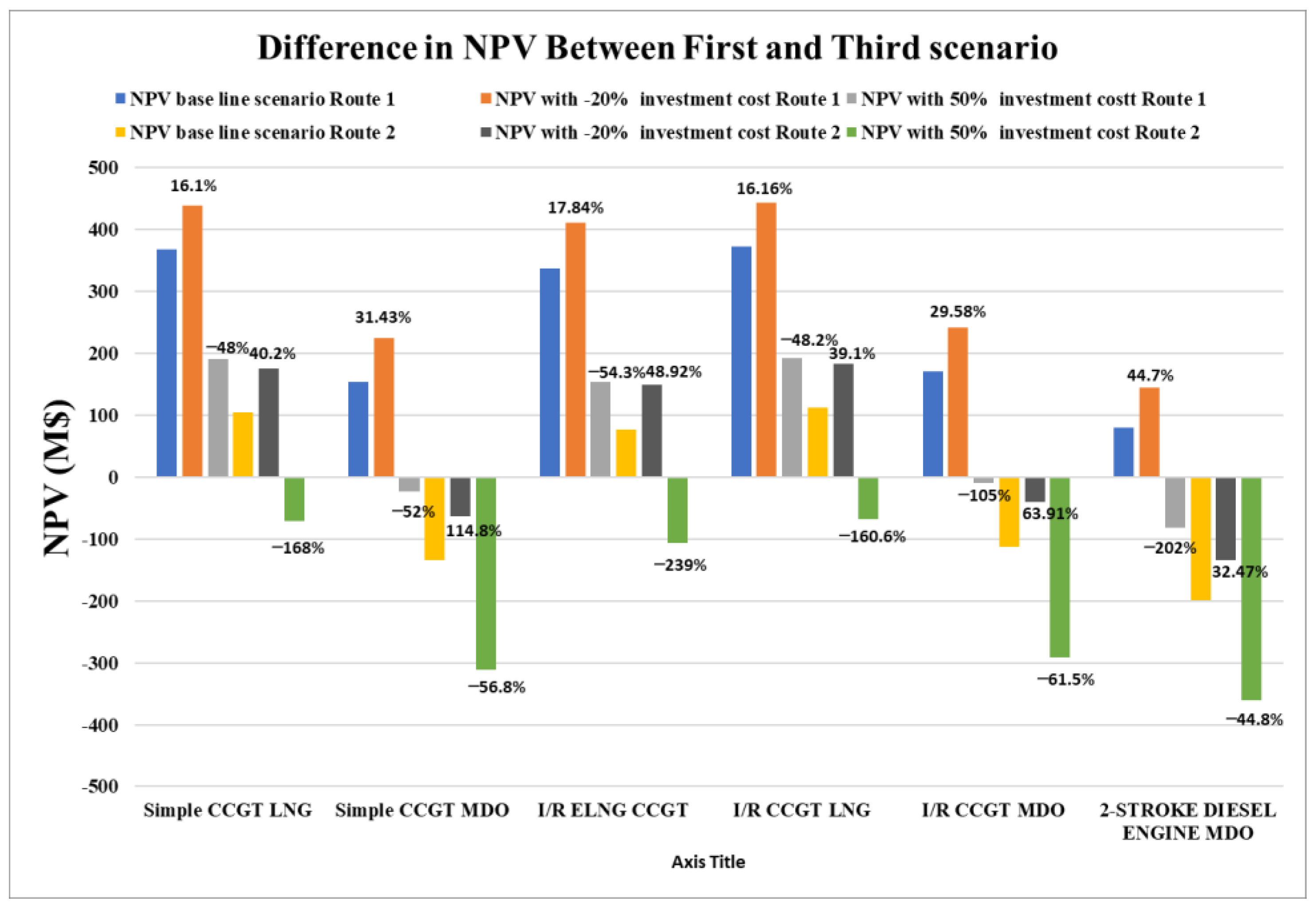 Energies 15 05178 g007