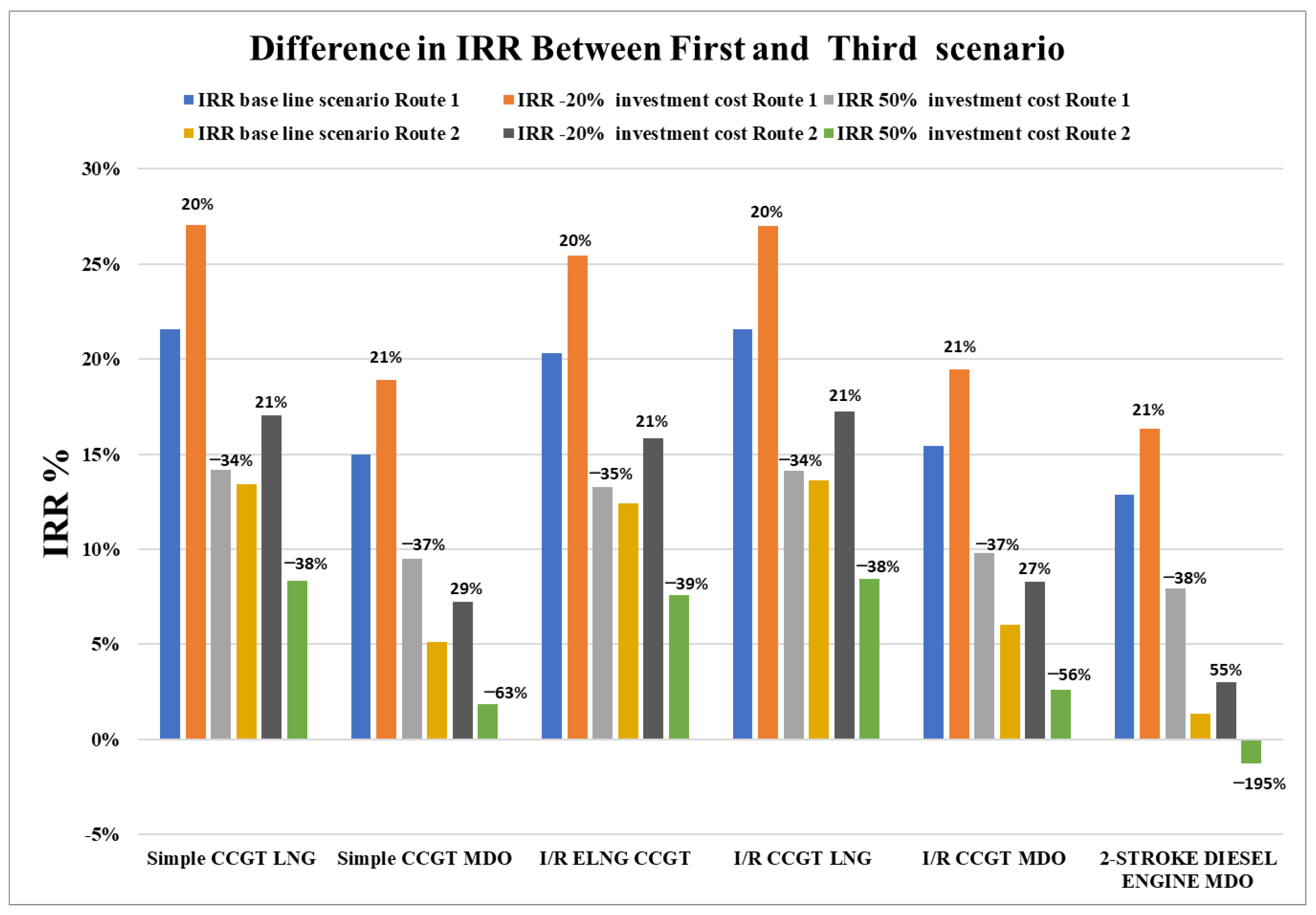 Energies 15 05178 g009