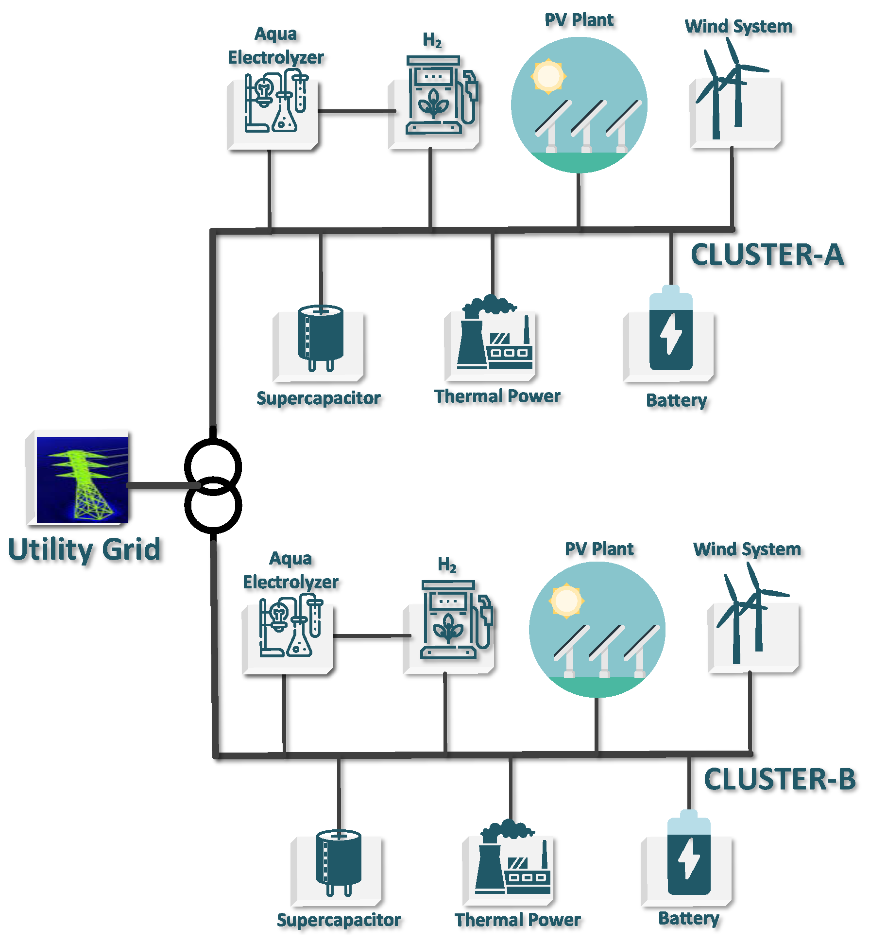 Energies 15 05179 g001