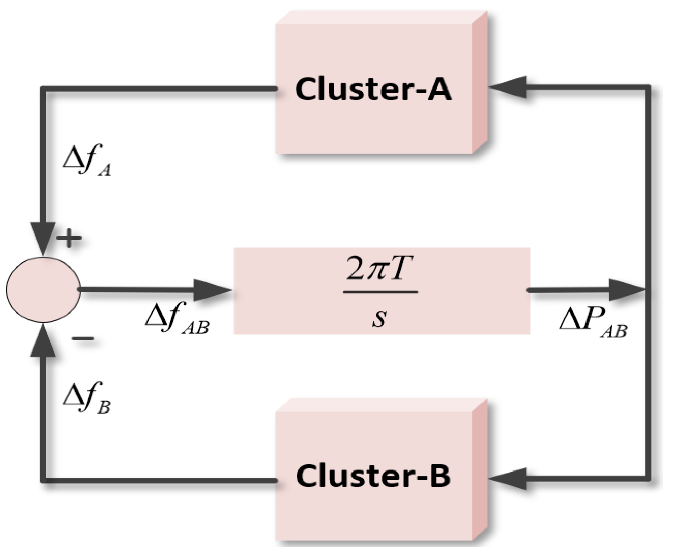 Energies 15 05179 g002
