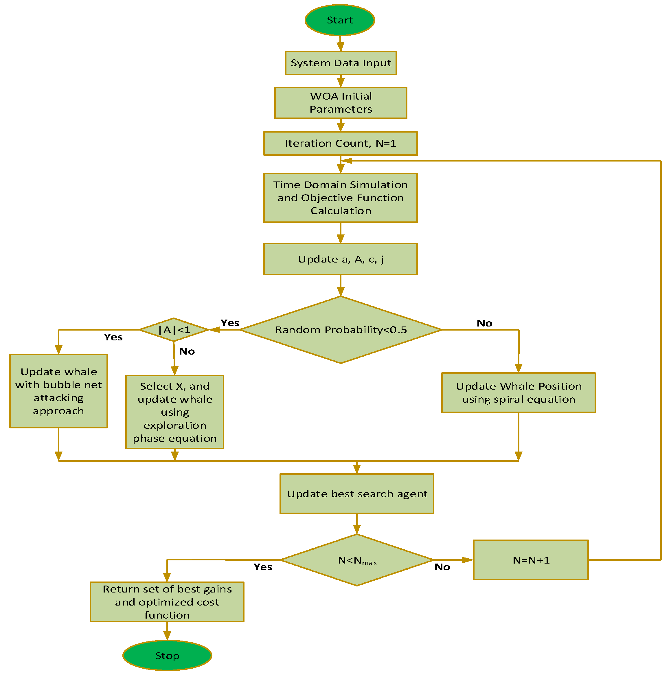 Energies 15 05179 g004