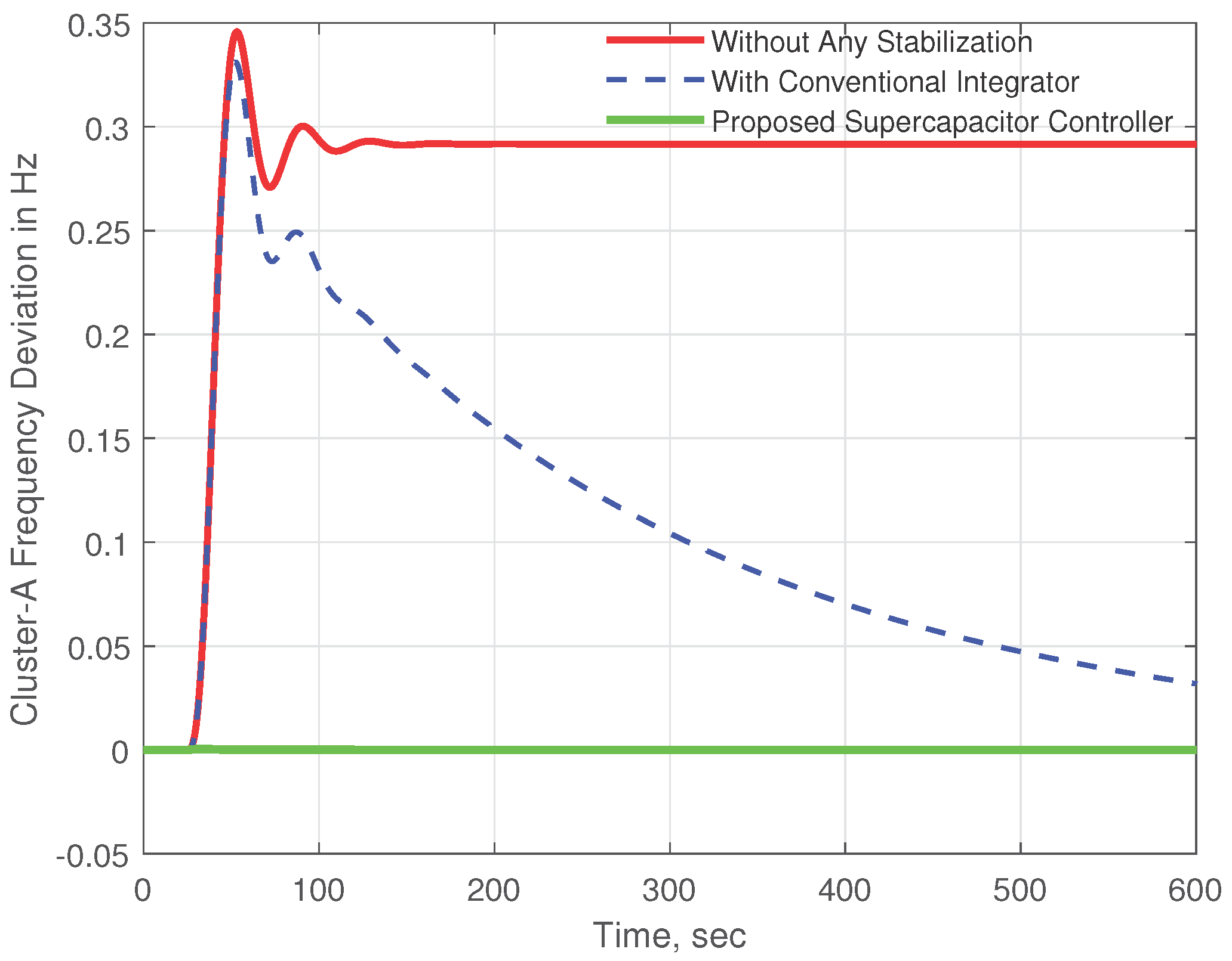 Energies 15 05179 g011