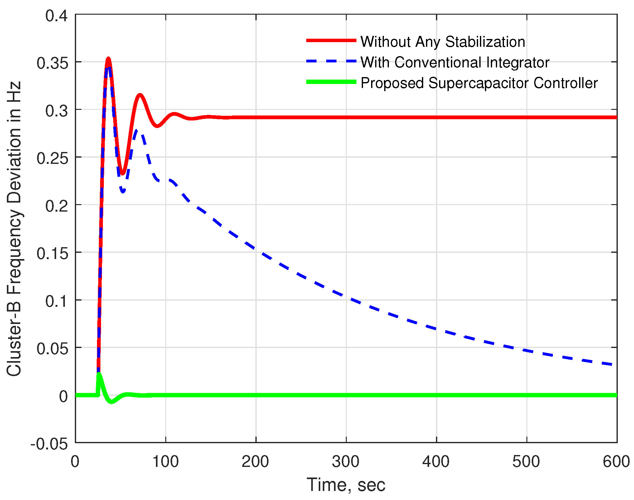Energies 15 05179 g012