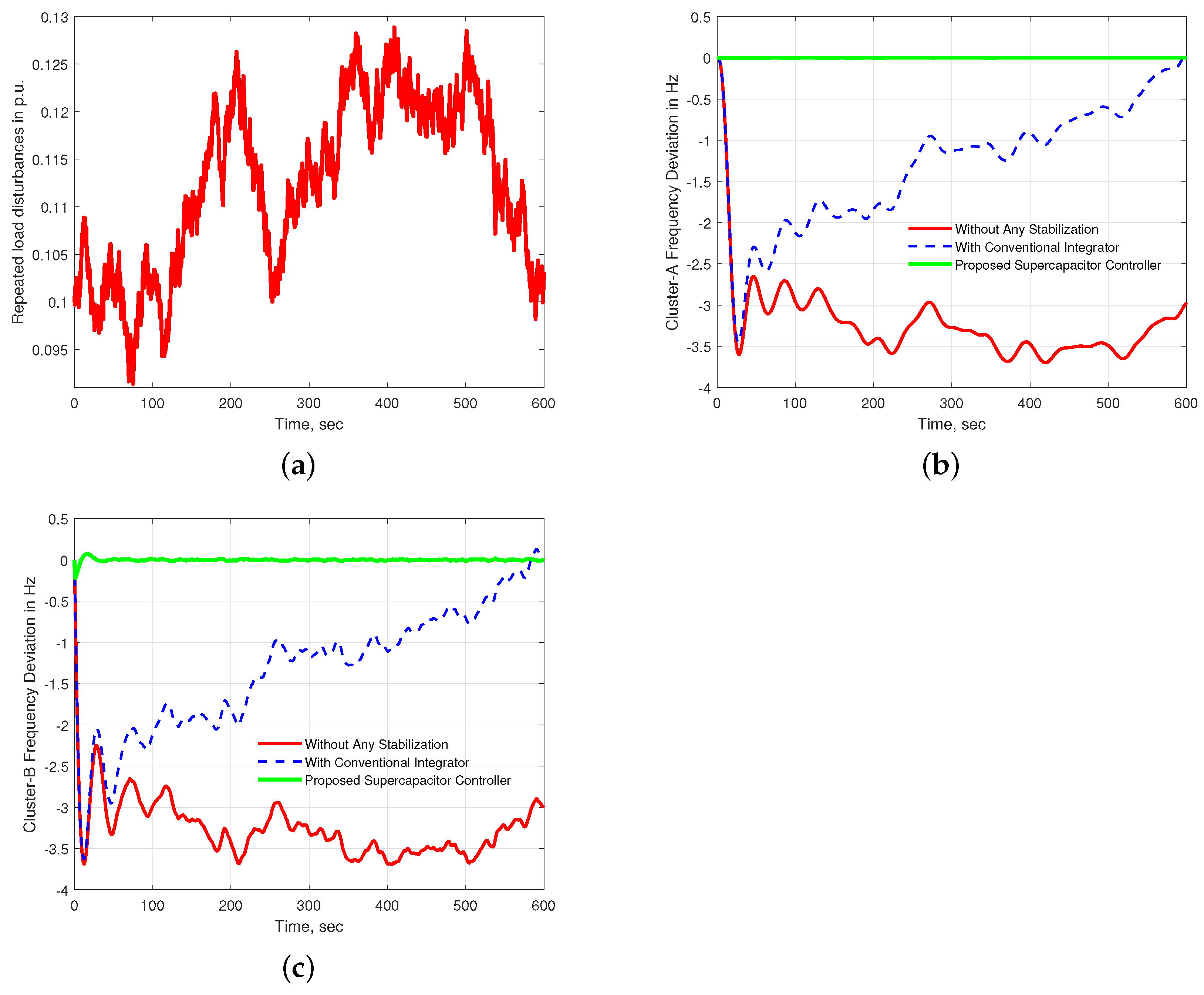 Energies 15 05179 g018