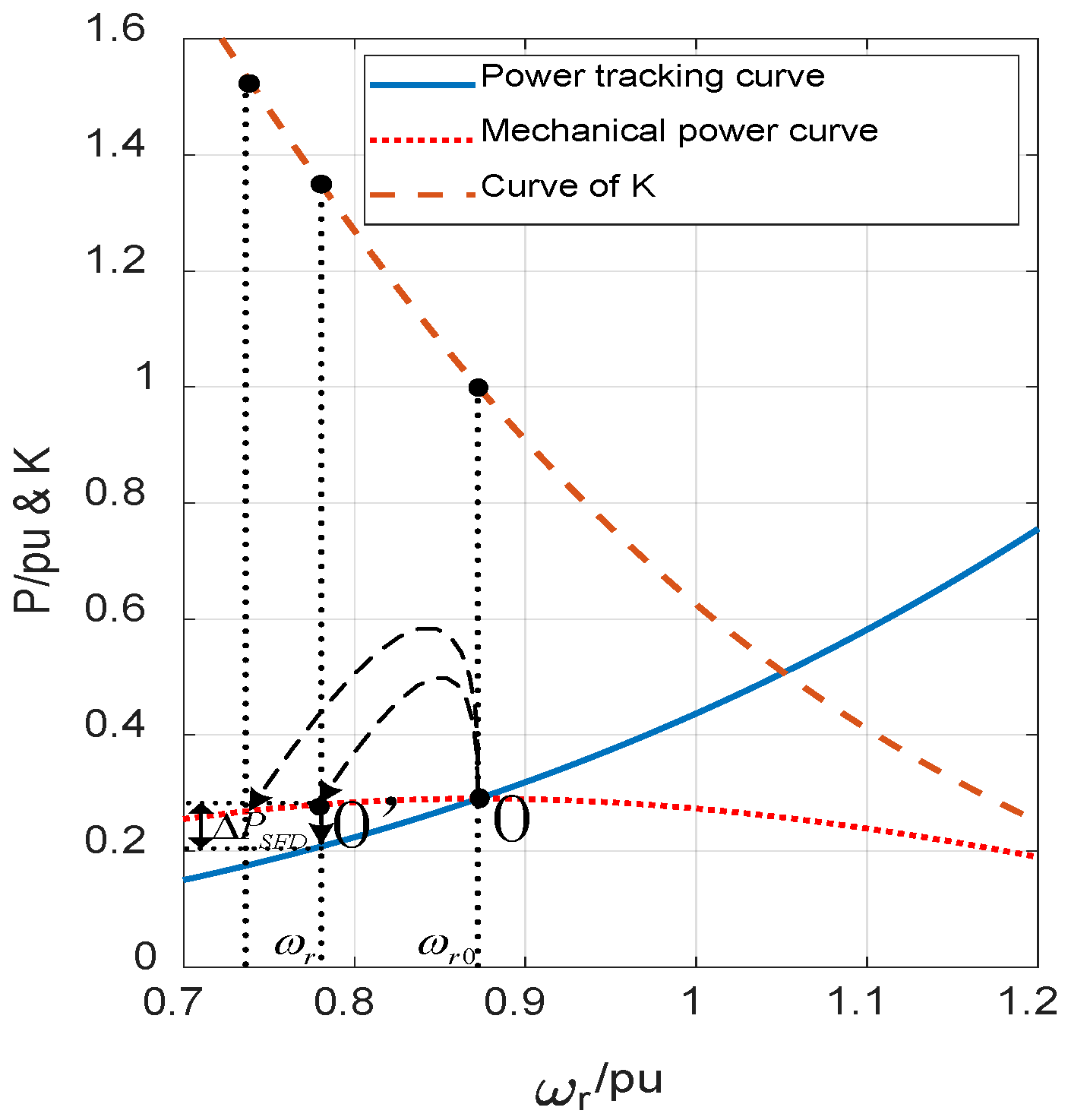 Energies 15 05184 g001