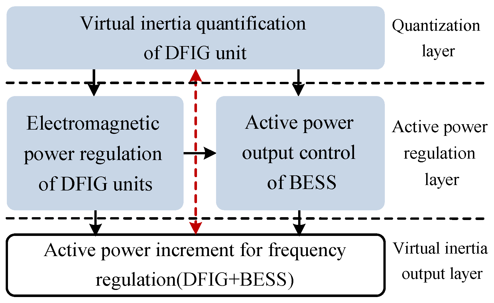 Energies 15 05184 g002
