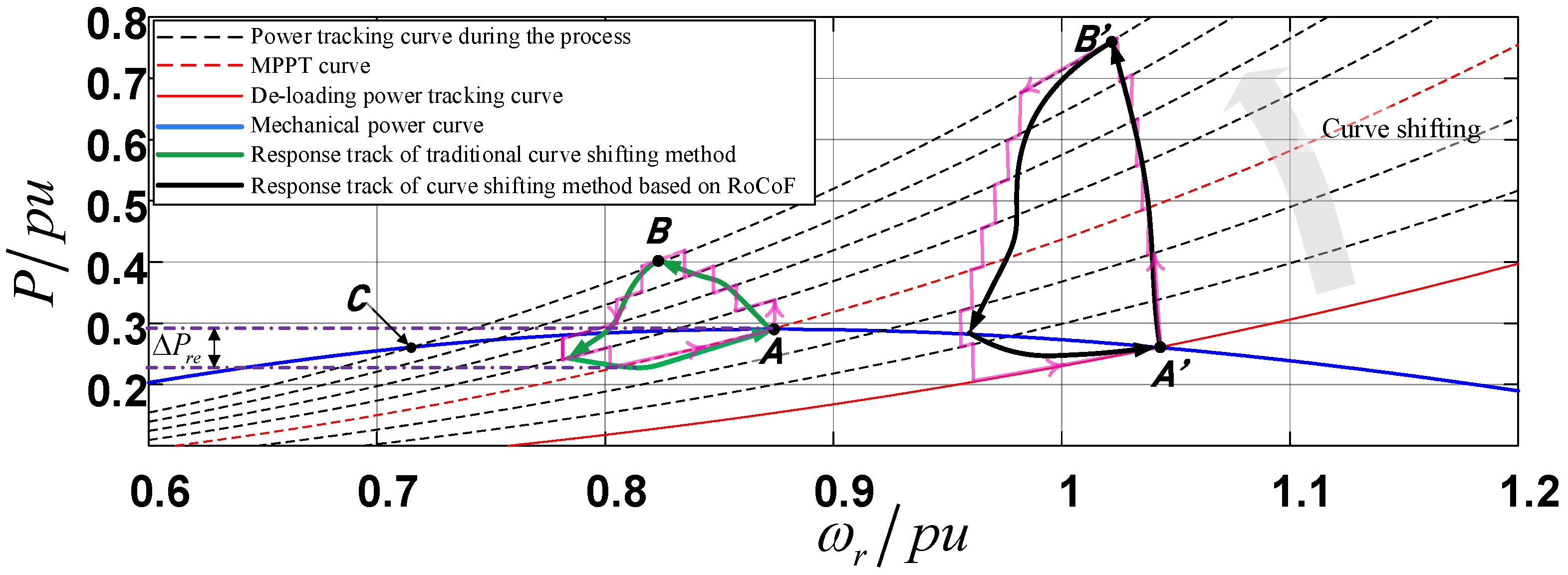 Energies 15 05184 g004