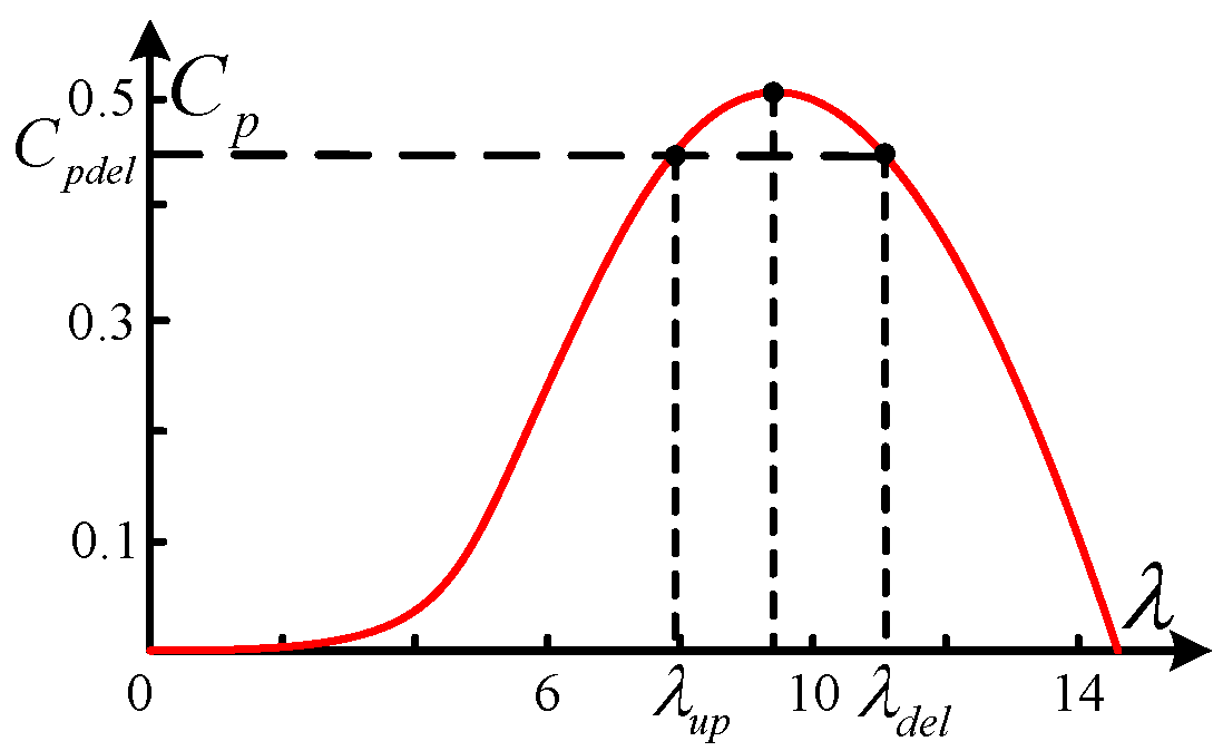 Energies 15 05184 g005