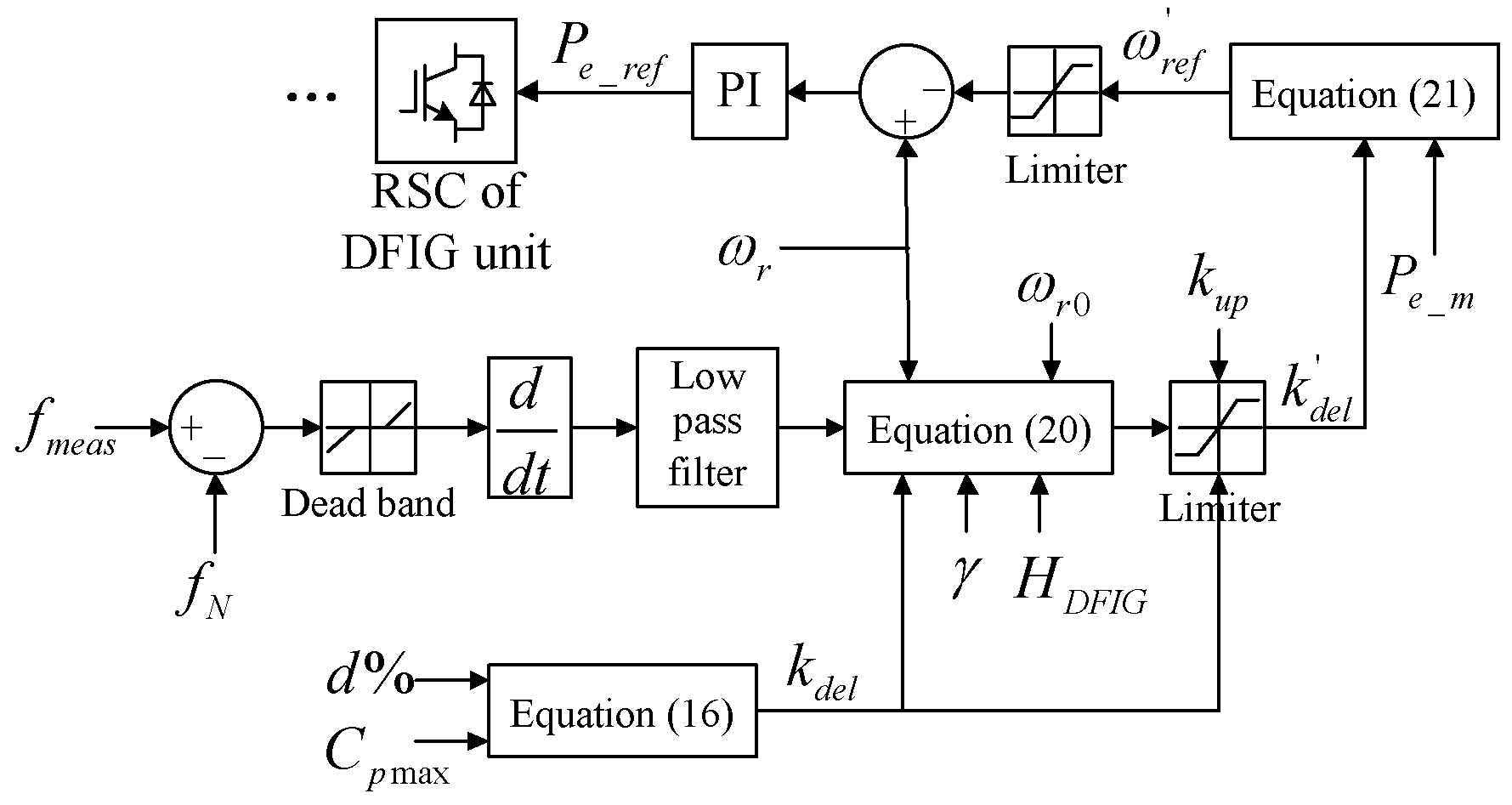 Energies 15 05184 g006