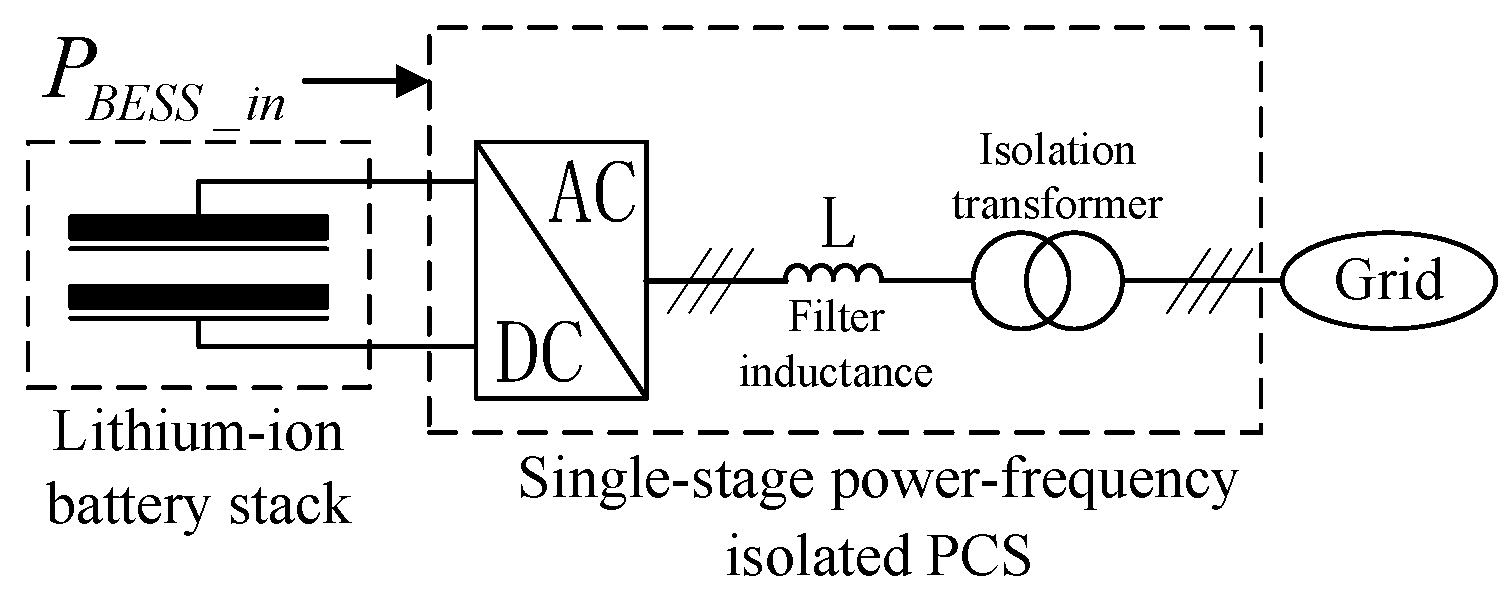 Energies 15 05184 g007