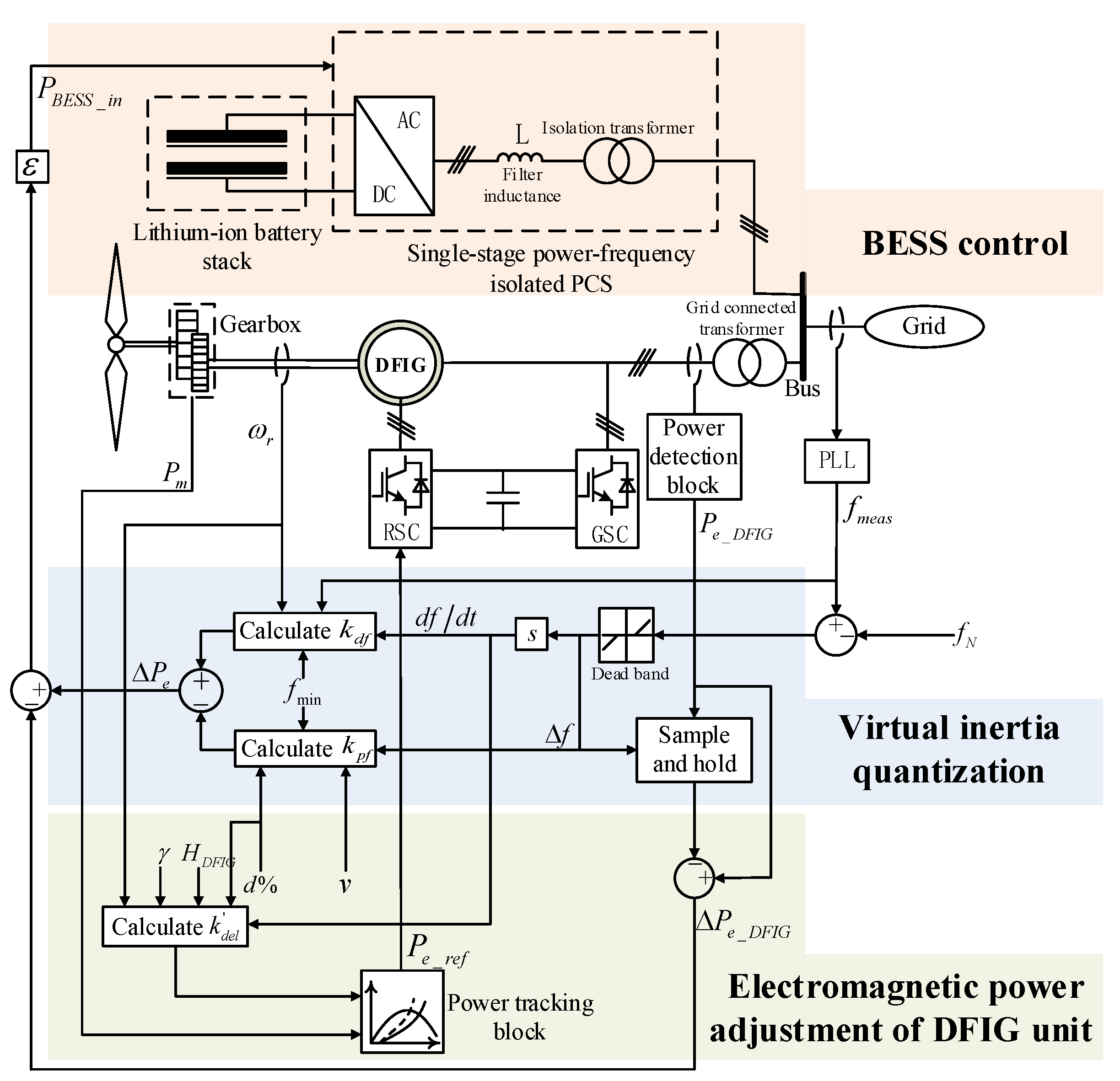 Energies 15 05184 g009