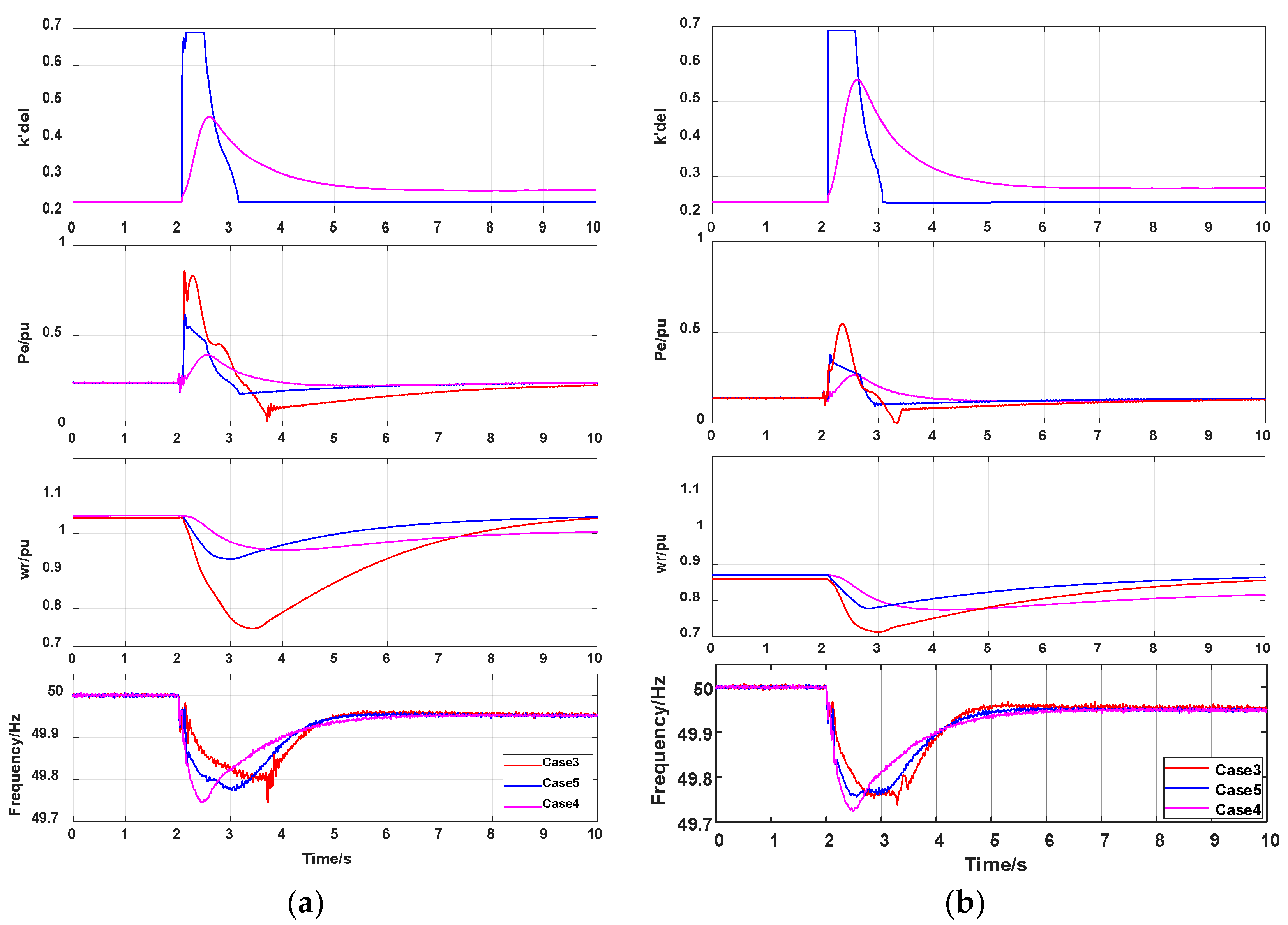 Energies 15 05184 g012