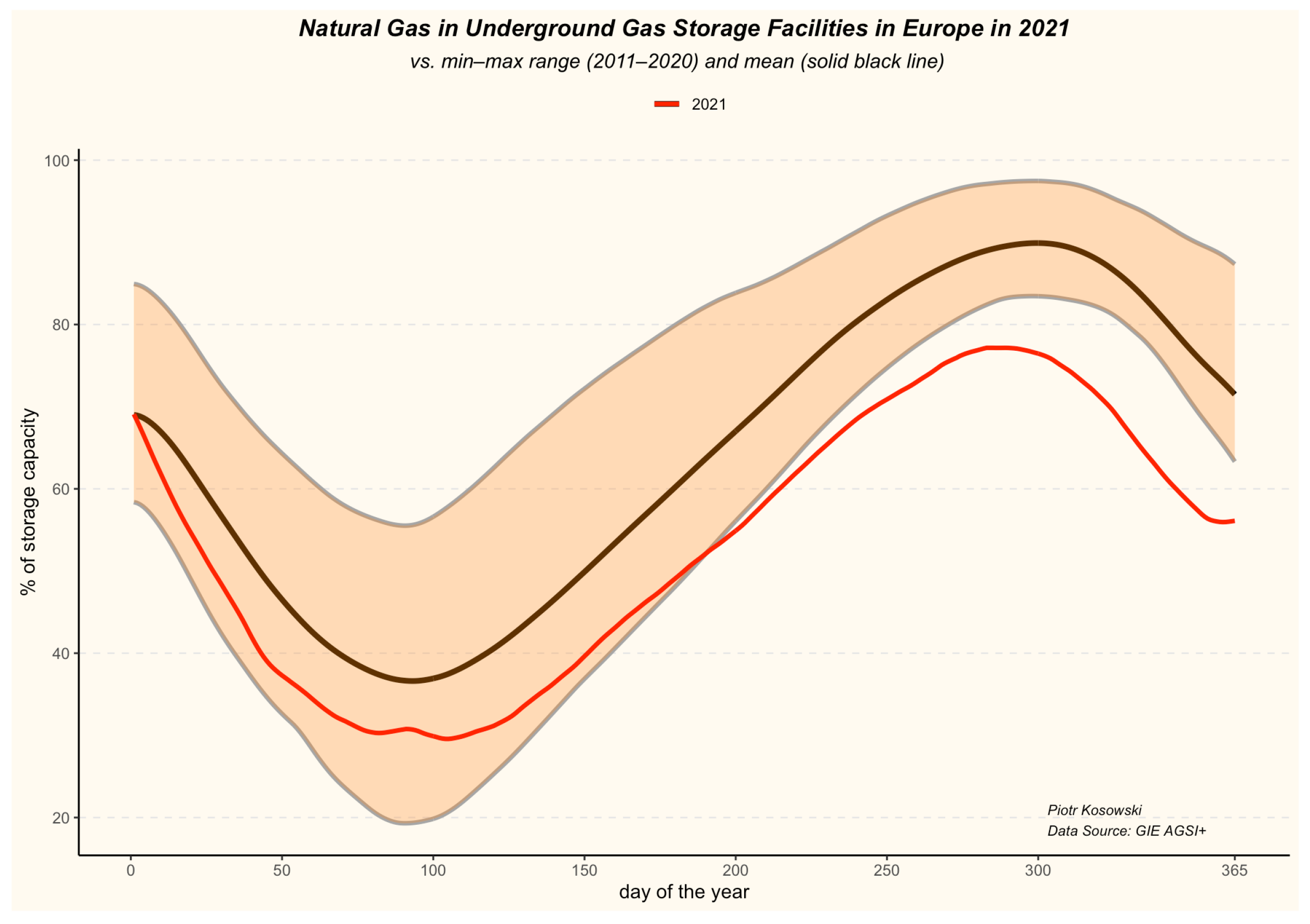 Energies 15 05185 g004