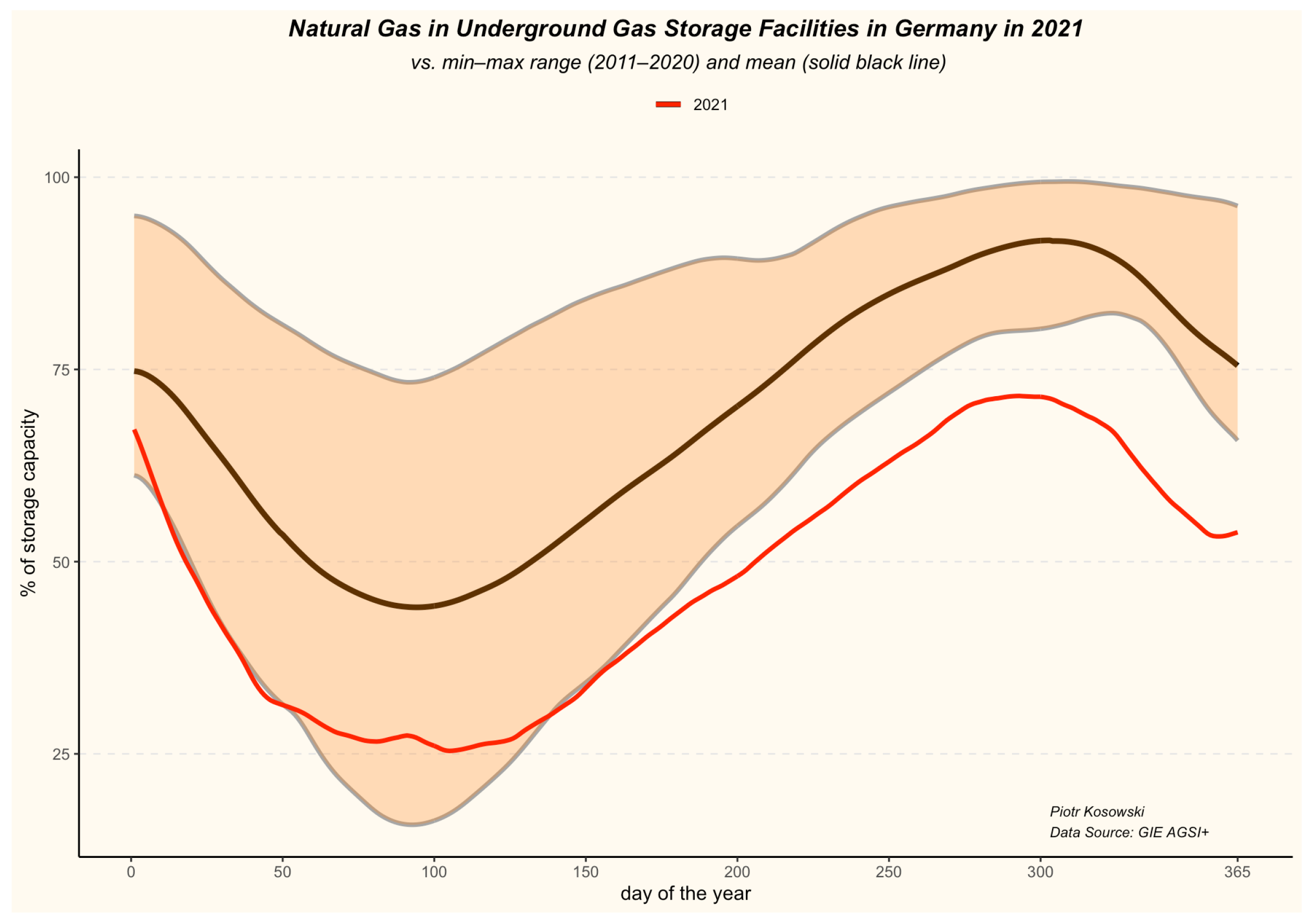 Energies 15 05185 g005