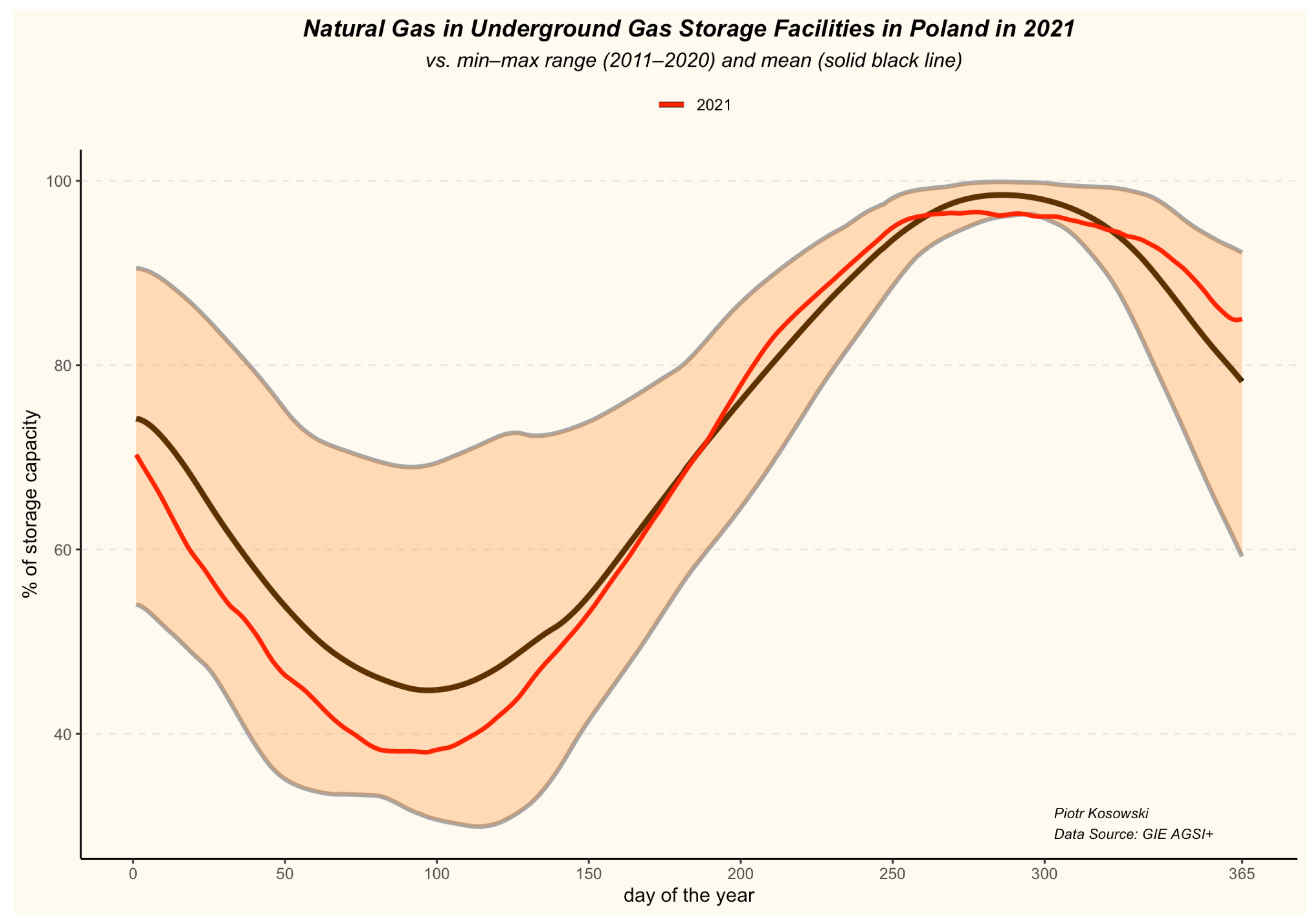 Energies 15 05185 g006
