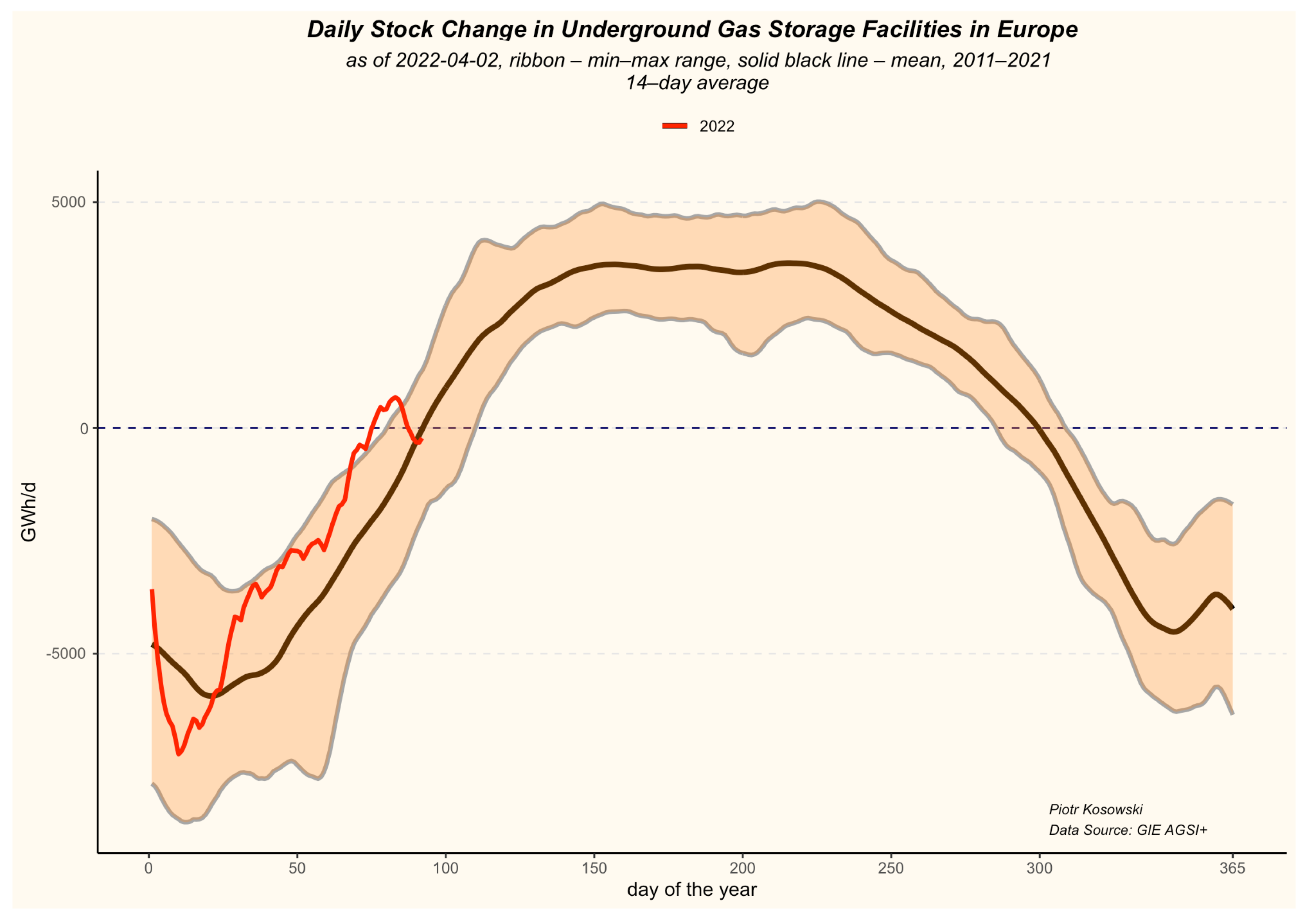 Energies 15 05185 g009