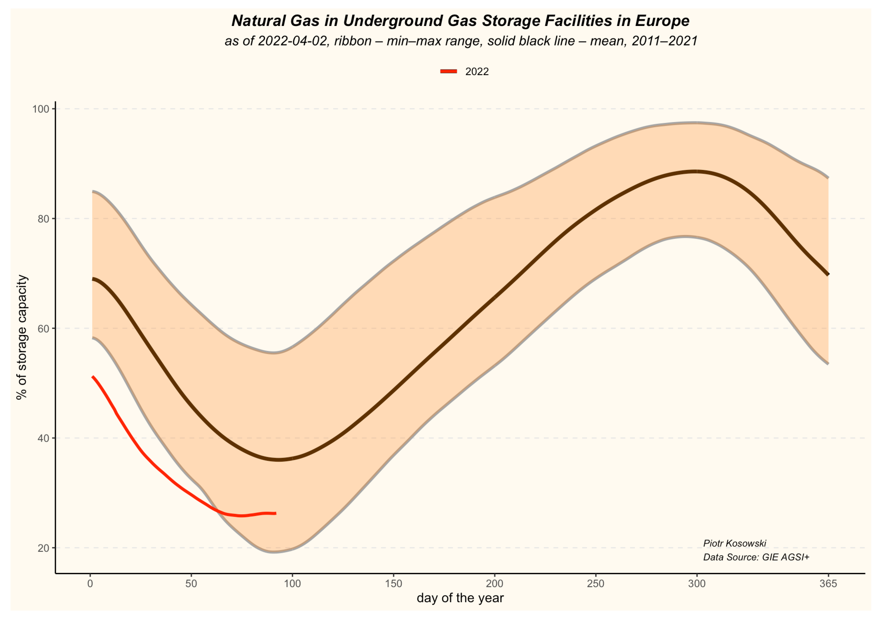 Energies 15 05185 g010