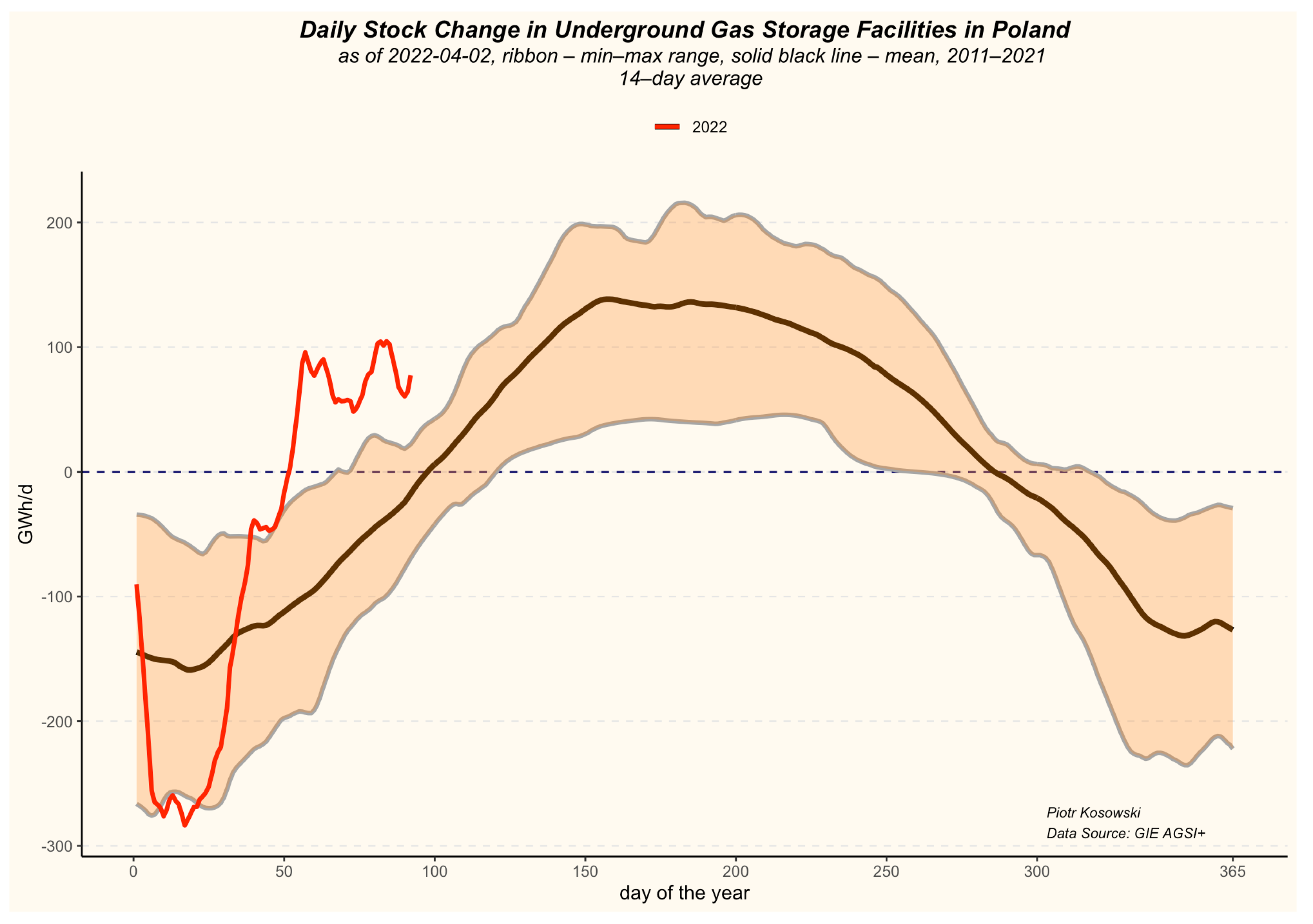Energies 15 05185 g011
