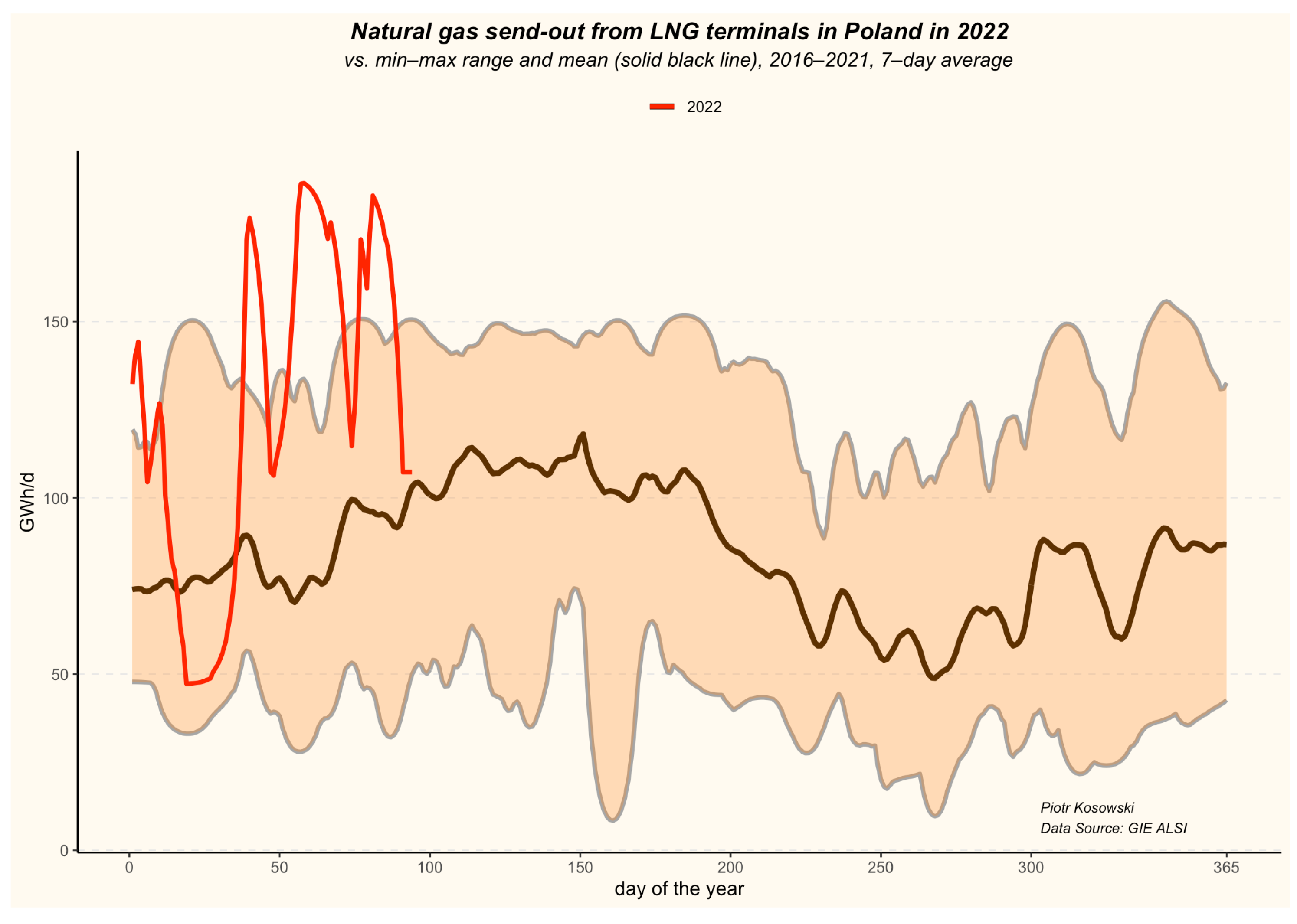 Energies 15 05185 g013